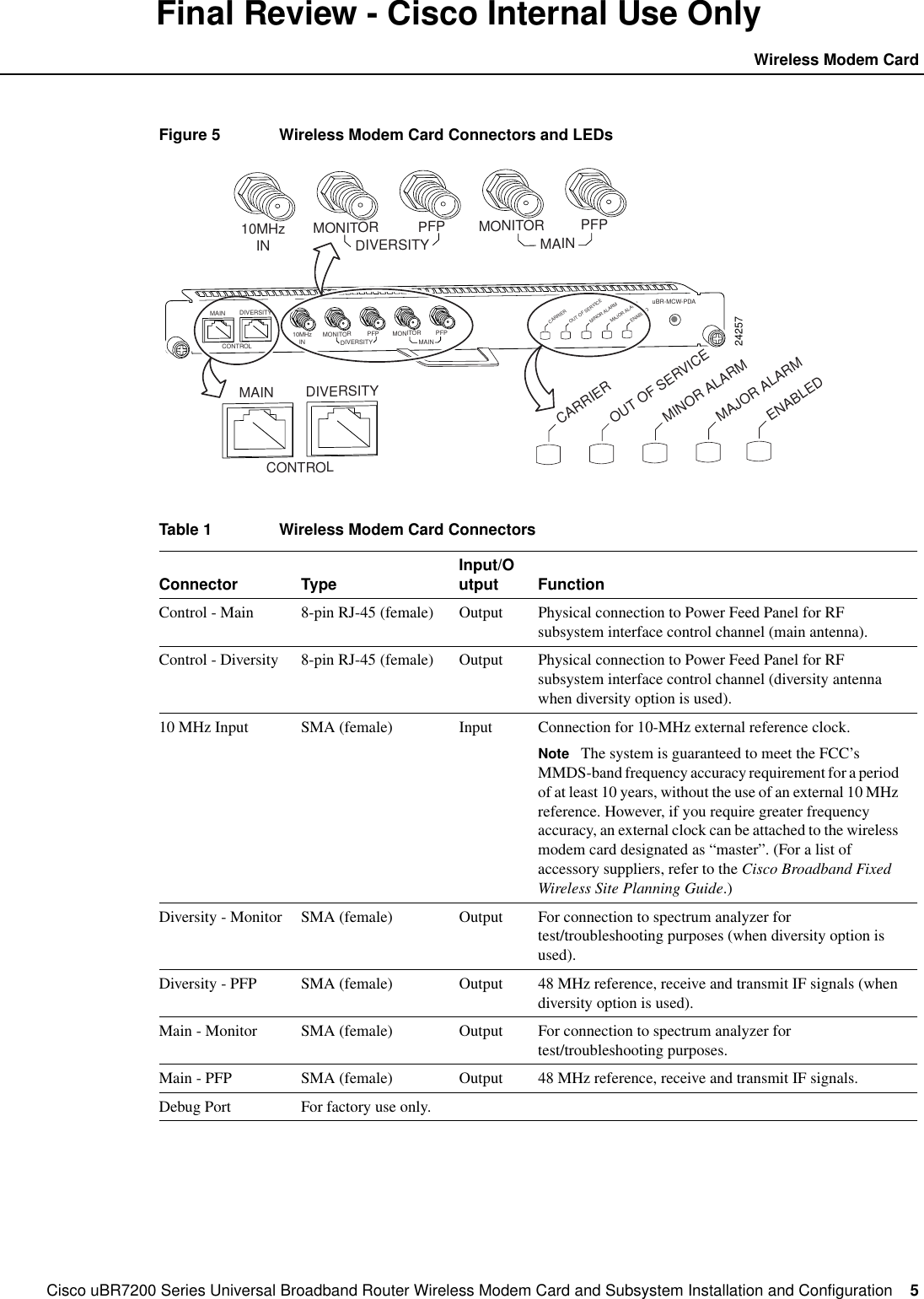 Cisco uBR7200 Series Universal Broadband Router Wireless Modem Card and Subsystem Installation and Configuration  5Wireless Modem CardFinal Review - Cisco Internal Use OnlyFigure 5 Wireless Modem Card Connectors and LEDsTable 1 Wireless Modem Card ConnectorsConnector Type Input/Output FunctionControl - Main 8-pin RJ-45 (female) Output Physical connection to Power Feed Panel for RFsubsystem interface control channel (main antenna).Control - Diversity 8-pin RJ-45 (female) Output Physical connection to Power Feed Panel for RFsubsystem interface control channel (diversity antennawhen diversity option is used).10 MHz Input SMA (female) Input Connection for 10-MHz external reference clock.Note The system is guaranteed to meet the FCC&rsquo;sMMDS-band frequency accuracy requirement for a periodof at least 10 years, without the use of an external 10 MHzreference. However, if you require greater frequencyaccuracy, an external clock can be attached to the wirelessmodem card designated as &ldquo;master&rdquo;. (For a list ofaccessory suppliers, refer to the Cisco Broadband FixedWireless Site Planning Guide.)Diversity - Monitor SMA (female) Output For connection to spectrum analyzer fortest/troubleshooting purposes (when diversity option isused).Diversity - PFP SMA (female) Output 48 MHz reference, receive and transmit IF signals (whendiversity option is used).Main - Monitor SMA (female) Output For connection to spectrum analyzer fortest/troubleshooting purposes.Main - PFP SMA (female) Output 48 MHz reference, receive and transmit IF signals.Debug Port For factory use only.24257DIVERSITYCONTROL10MHzIN MONITORDIVERSITY MAINPFP MONITORuBR-MCW-PDACARRIEROUT OF SERVICEMINOR ALARMMAJOR ALARMPFPMAINENABLEDDIVERSITYCONTROLMAIN10MHzIN MONITORDIVERSITY MAINPFP MONITOR PFPCARRIEROUT OF SERVICEMINOR ALARMMAJOR ALARMENABLED