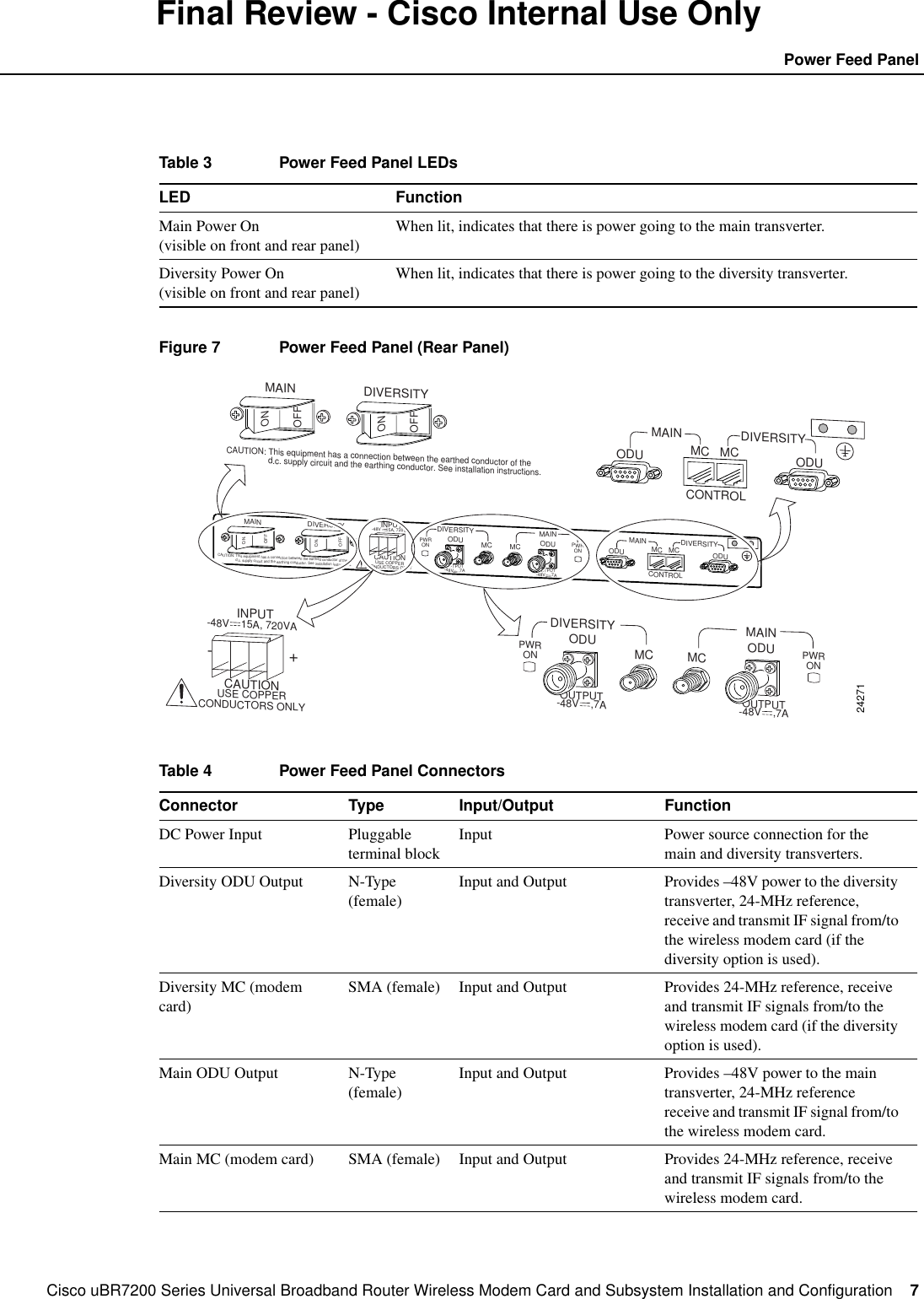Cisco uBR7200 Series Universal Broadband Router Wireless Modem Card and Subsystem Installation and Configuration  7Power Feed PanelFinal Review - Cisco Internal Use OnlyFigure 7 Power Feed Panel (Rear Panel)Table 3 Power Feed Panel LEDsLED FunctionMain Power On(visible on front and rear panel)When lit, indicates that there is power going to the main transverter.Diversity Power On(visible on front and rear panel)When lit, indicates that there is power going to the diversity transverter.Table 4 Power Feed Panel ConnectorsConnector Type Input/Output FunctionDC Power Input Pluggableterminal blockInput Power source connection for themain and diversity transverters.Diversity ODU Output N-Type(female)Input and Output Provides &ndash;48V power to the diversitytransverter, 24-MHz reference,receive and transmit IF signal from/tothe wireless modem card (if thediversity option is used).Diversity MC (modemcard)SMA (female) Input and Output Provides 24-MHz reference, receiveand transmit IF signals from/to thewireless modem card (if the diversityoption is used).Main ODU Output N-Type(female)Input and Output Provides &ndash;48V power to the maintransverter, 24-MHz referencereceive and transmit IF signal from/tothe wireless modem card.Main MC (modem card) SMA (female) Input and Output Provides 24-MHz reference, receiveand transmit IF signals from/to thewireless modem card.OUTPUT-48V    ,7A OUTPUT-48V    ,7A24271MAIN DIVERSITYCAUTION: This equipment has a connection between the earthed conductor of the                  d.c. supply circuit and the earthing conductor. See installation instructions.INPUTPWRON PWRONDIVERSITYODU ODUMC MCMAIN MAINCONTROLDIVERSITYODU ODUMC MC-48V    15A, 720VACAUTIONUSE COPPERCONDUCTORS ONLYMAIN DIVERSITYCAUTION: This equipment has a connection between the earthed conductor of the                  d.c. supply circuit and the earthing conductor. See installation instructions.PWRON PWRONDIVERSITYODU ODUMC MCMAINMAINCONTROLDIVERSITYODU ODUMC MCCAUTIONUSE COPPERCONDUCTORS ONLYINPUT-48V    15A, 720VAOUTPUT-48V    ,7A OUTPUT-48V    ,7A-+OFFONOFFONOFFONOFFON