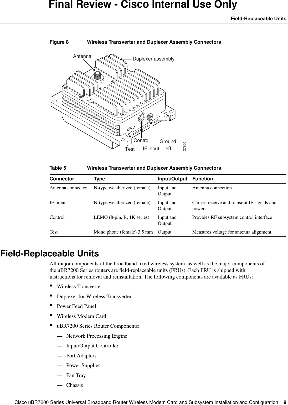 Cisco uBR7200 Series Universal Broadband Router Wireless Modem Card and Subsystem Installation and Configuration  9Field-Replaceable UnitsFinal Review - Cisco Internal Use OnlyFigure 8 Wireless Transverter and Duplexer Assembly ConnectorsField-Replaceable UnitsAll major components of the broadband ﬁxed wireless system, as well as the major components ofthe uBR7200 Series routers are ﬁeld-replaceable units (FRUs). Each FRU is shipped withinstructions for removal and reinstallation. The following components are available as FRUs:&bull;Wireless Transverter&bull;Duplexer for Wireless Transverter&bull;Power Feed Panel&bull;Wireless Modem Card&bull;uBR7200 Series Router Components:&mdash;Network Processing Engine&mdash;Input/Output Controller&mdash;Port Adapters&mdash;Power Supplies&mdash;Fan Tray&mdash;ChassisTable 5 Wireless Transverter and Duplexer Assembly ConnectorsConnector Type Input/Output FunctionAntenna connector N-type weatherized (female) Input andOutputAntenna connectionIF Input N-type weatherized (female) Input andOutputCarries receive and transmit IF signals andpowerControl LEMO (8-pin, R, 1K series) Input andOutputProvides RF subsystem control interfaceTest Mono phone (female) 3.5 mm Output Measures voltage for antenna alignment27900Test IF inputGroundlugControlAntenna Duplexer assembly