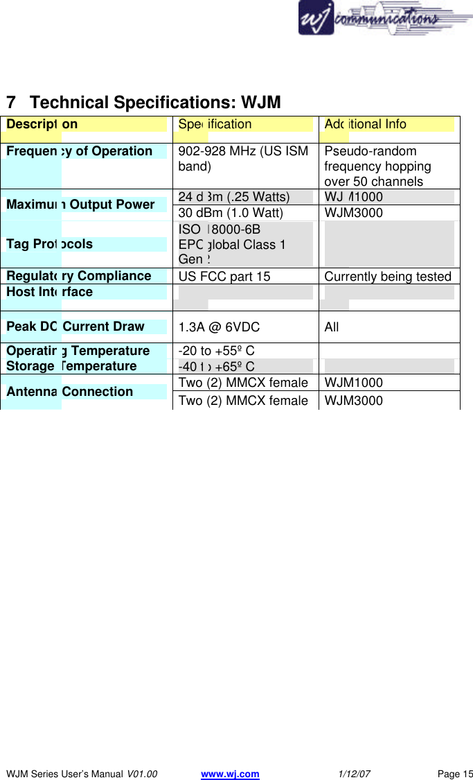       WJM Series User&rsquo;s Manual V01.00 www.wj.com 1/12/07 Page 15 7 Technical Specifications: WJM  Description Specification Additional Info Frequency of Operation 902-928 MHz (US ISM band)  Pseudo-random frequency hopping over 50 channels  24 dBm (.25 Watts) WJM1000 Maximum Output Power 30 dBm (1.0 Watt)  WJM3000 Tag Protocols ISO 18000-6B EPCglobal Class 1 Gen2   Regulatory Compliance US FCC part 15 Currently being tested Host Interface    Peak DC Current Draw 1.3A @ 6VDC All Operating Temperature -20 to +55&ordm; C   Storage Temperature -40 to +65&ordm; C   Two (2) MMCX female  WJM1000 Antenna Connection Two (2) MMCX female  WJM3000  