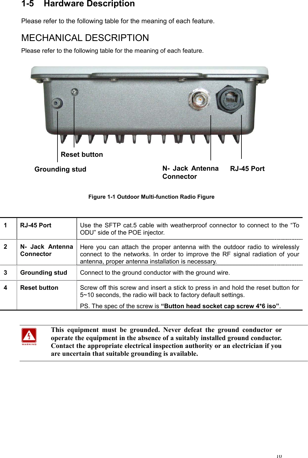  101-5 Hardware Description Please refer to the following table for the meaning of each feature. MECHANICAL DESCRIPTION                                      Please refer to the following table for the meaning of each feature.     Figure 1-1 Outdoor Multi-function Radio Figure  1 RJ-45 Port  Use the SFTP cat.5 cable with weatherproof connector to connect to the “To ODU” side of the POE injector. 2 N- Jack Antenna Connector Here you can attach the proper antenna with the outdoor radio to wirelessly connect to the networks. In order to improve the RF signal radiation of your antenna, proper antenna installation is necessary. 3 Grounding stud Connect to the ground conductor with the ground wire. 4 Reset button  Screw off this screw and insert a stick to press in and hold the reset button for 5~10 seconds, the radio will back to factory default settings. PS. The spec of the screw is “Button head socket cap screw 4*6 iso”.  This equipment must be grounded. Never defeat the ground conductor or operate the equipment in the absence of a suitably installed ground conductor. Contact the appropriate electrical inspection authority or an electrician if you are uncertain that suitable grounding is available.   N- Jack Antenna Connector Grounding stud RJ-45 Port Reset button  Outdoor Multi-function Radio Quick Installation Guide