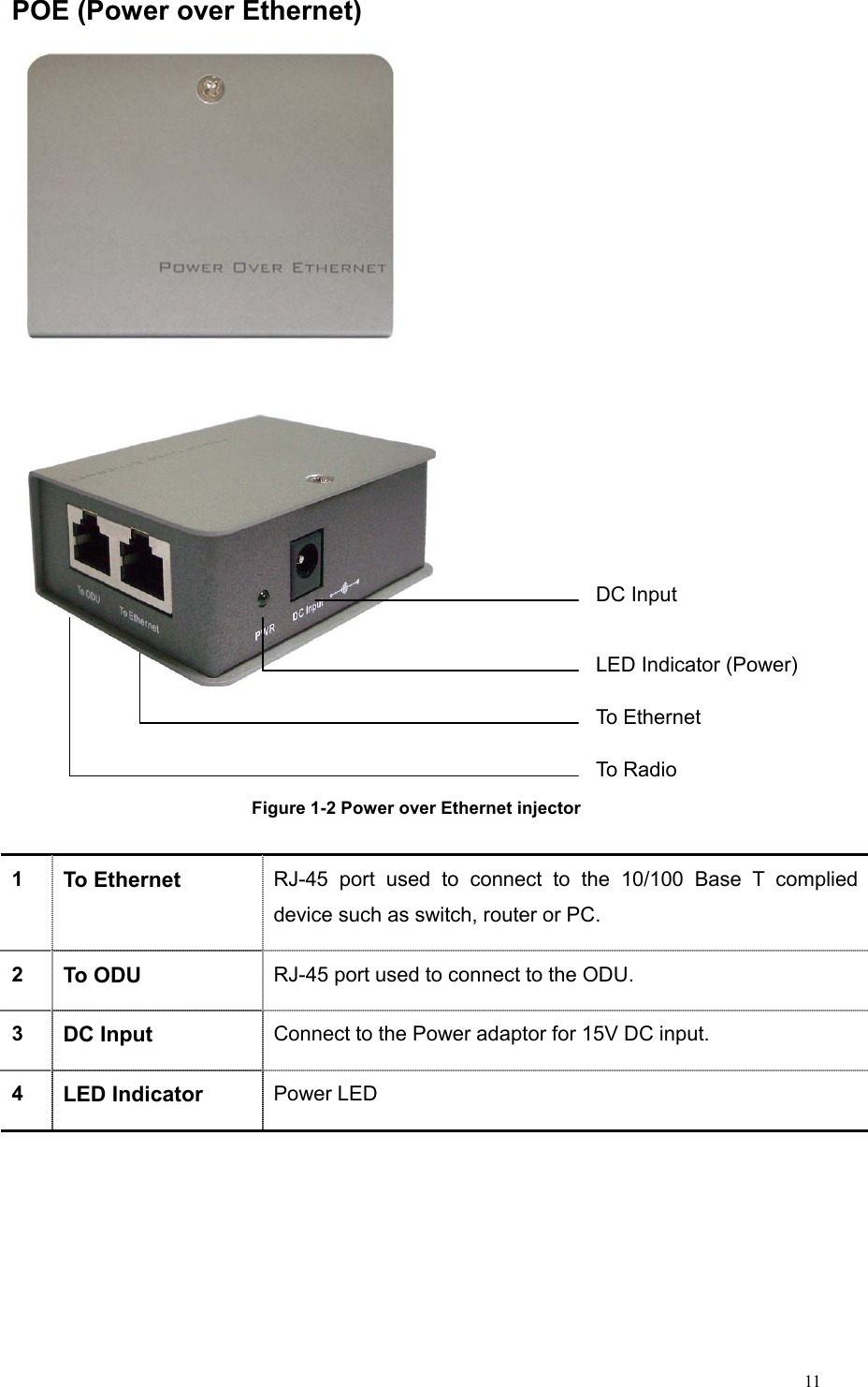  11 POE (Power over Ethernet)       Figure 1-2 Power over Ethernet injector      1  To Ethernet  RJ-45 port used to connect to the 10/100 Base T complied device such as switch, router or PC. 2  To ODU  RJ-45 port used to connect to the ODU. 3  DC Input  Connect to the Power adaptor for 15V DC input. 4  LED Indicator  Power LED To Ethernet To Radio DC Input LED Indicator (Power) 