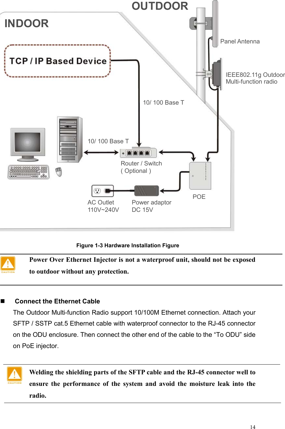  14                       Figure 1-3 Hardware Installation Figure Power Over Ethernet Injector is not a waterproof unit, should not be exposed to outdoor without any protection.    Connect the Ethernet Cable The Outdoor Multi-function Radio support 10/100M Ethernet connection. Attach your SFTP / SSTP cat.5 Ethernet cable with waterproof connector to the RJ-45 connector on the ODU enclosure. Then connect the other end of the cable to the “To ODU” side on PoE injector.  Welding the shielding parts of the SFTP cable and the RJ-45 connector well to ensure the performance of the system and avoid the moisture leak into the radio. Panel AntennaIEEE802.11g OutdoorMulti-function radio Power adaptorDC 15V POE AC Outlet 110V~240VRouter / Switch( Optional ) OUTDOORINDOOR10/ 100 Base T10/ 100 Base T   