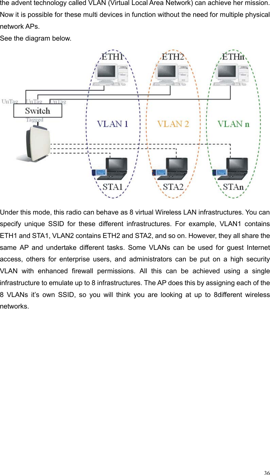  36the advent technology called VLAN (Virtual Local Area Network) can achieve her mission. Now it is possible for these multi devices in function without the need for multiple physical network APs.   See the diagram below.  Under this mode, this radio can behave as 8 virtual Wireless LAN infrastructures. You can specify unique SSID for these different infrastructures. For example, VLAN1 contains ETH1 and STA1, VLAN2 contains ETH2 and STA2, and so on. However, they all share the same AP and undertake different tasks. Some VLANs can be used for guest Internet access, others for enterprise users, and administrators can be put on a high security VLAN with enhanced firewall permissions. All this can be achieved using a single infrastructure to emulate up to 8 infrastructures. The AP does this by assigning each of the 8 VLANs it’s own SSID, so you will think you are looking at up to 8different wireless networks. 