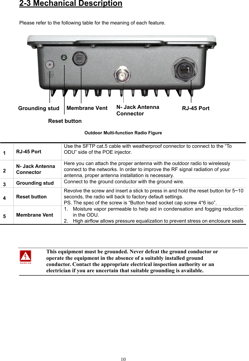 10 2-3 Mechanical Description  Please refer to the following table for the meaning of each feature.     Outdoor Multi-function Radio Figure  1  RJ-45 Port Use the SFTP cat.5 cable with weatherproof connector to connect to the “To ODU” side of the POE injector. 2  N- Jack Antenna Connector Here you can attach the proper antenna with the outdoor radio to wirelessly connect to the networks. In order to improve the RF signal radiation of your antenna, proper antenna installation is necessary. 3  Grounding stud  Connect to the ground conductor with the ground wire. 4  Reset button Revolve the screw and insert a stick to press in and hold the reset button for 5~10 seconds, the radio will back to factory default settings. PS. The spec of the screw is “Button head socket cap screw 4*6 iso”. 5  Membrane Vent 1.  Moisture vapor permeable to help aid in condensation and fogging reduction in the ODU. 2.  High airflow allows pressure equalization to prevent stress on enclosure seals  This equipment must be grounded. Never defeat the ground conductor or operate the equipment in the absence of a suitably installed ground conductor. Contact the appropriate electrical inspection authority or an electrician if you are uncertain that suitable grounding is available.      Outdoor Multi-function Radio Quick Installation GuidN- Jack Antenna Connector Grounding stud RJ-45 Port Reset button Membrane Vent