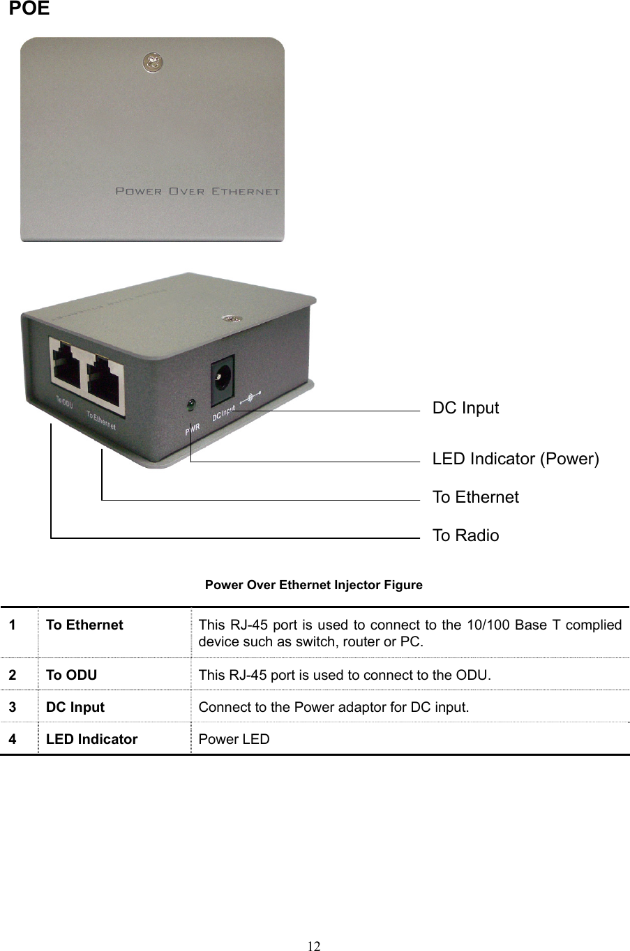 12 POE        Power Over Ethernet Injector Figure  1 To Ethernet  This RJ-45 port is used to connect to the 10/100 Base T complied device such as switch, router or PC. 2 To ODU  This RJ-45 port is used to connect to the ODU. 3 DC Input  Connect to the Power adaptor for DC input. 4 LED Indicator  Power LED To Ethernet To Radio DC Input LED Indicator (Power)12