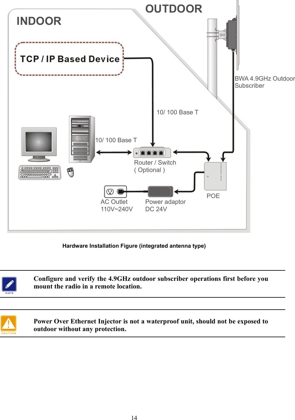 14                     Hardware Installation Figure (integrated antenna type)   Configure and verify the 4.9GHz outdoor subscriber operations first before you mount the radio in a remote location.   Power Over Ethernet Injector is not a waterproof unit, should not be exposed to outdoor without any protection.    BWA 4.9GHz OutdoorSubscriber Power adaptorDC 24V POE AC Outlet 110V~240VRouter / Switch( Optional ) OUTDOORINDOOR10/ 100 Base T10/ 100 Base T