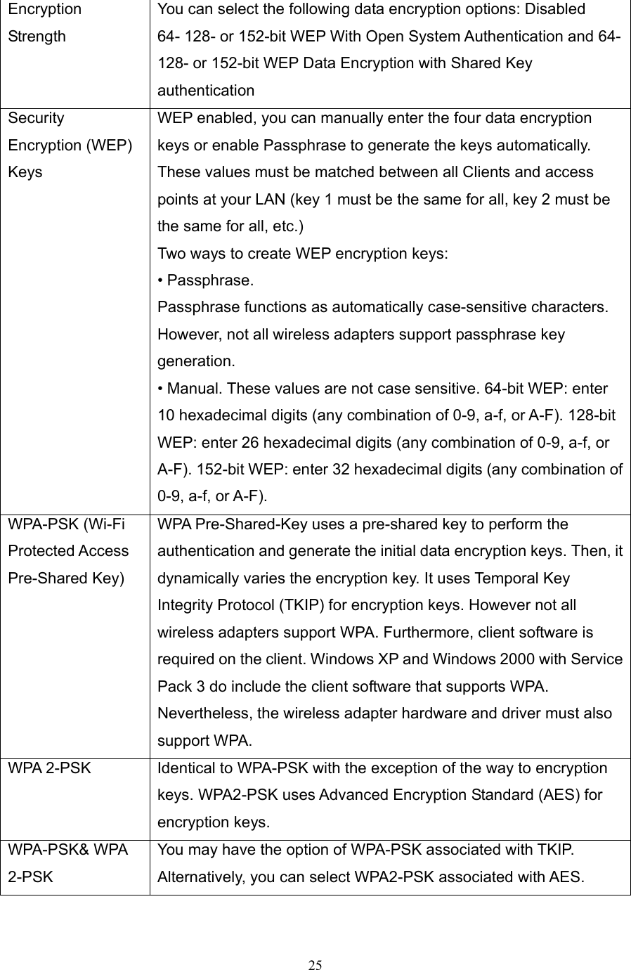 25 Encryption Strength You can select the following data encryption options: Disabled   64- 128- or 152-bit WEP With Open System Authentication and 64- 128- or 152-bit WEP Data Encryption with Shared Key authentication Security Encryption (WEP) Keys WEP enabled, you can manually enter the four data encryption keys or enable Passphrase to generate the keys automatically. These values must be matched between all Clients and access points at your LAN (key 1 must be the same for all, key 2 must be the same for all, etc.)   Two ways to create WEP encryption keys:   • Passphrase.   Passphrase functions as automatically case-sensitive characters. However, not all wireless adapters support passphrase key generation. • Manual. These values are not case sensitive. 64-bit WEP: enter 10 hexadecimal digits (any combination of 0-9, a-f, or A-F). 128-bit WEP: enter 26 hexadecimal digits (any combination of 0-9, a-f, or A-F). 152-bit WEP: enter 32 hexadecimal digits (any combination of 0-9, a-f, or A-F). WPA-PSK (Wi-Fi Protected Access Pre-Shared Key) WPA Pre-Shared-Key uses a pre-shared key to perform the authentication and generate the initial data encryption keys. Then, it dynamically varies the encryption key. It uses Temporal Key Integrity Protocol (TKIP) for encryption keys. However not all wireless adapters support WPA. Furthermore, client software is required on the client. Windows XP and Windows 2000 with Service Pack 3 do include the client software that supports WPA. Nevertheless, the wireless adapter hardware and driver must also support WPA. WPA 2-PSK  Identical to WPA-PSK with the exception of the way to encryption keys. WPA2-PSK uses Advanced Encryption Standard (AES) for encryption keys. WPA-PSK&amp; WPA 2-PSK You may have the option of WPA-PSK associated with TKIP. Alternatively, you can select WPA2-PSK associated with AES. 