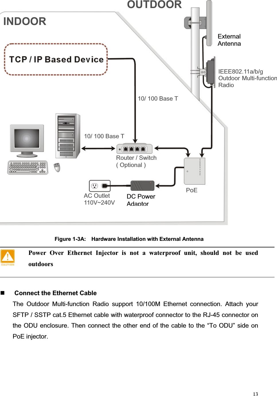 13Figure 1-3A:  Hardware Installation with External Antenna Power Over Ethernet Injector is not a waterproof unit, should not be used outdoorsConnect the Ethernet Cable The Outdoor Multi-function Radio support 10/100M Ethernet connection. Attach your SFTP / SSTP cat.5 Ethernet cable with waterproof connector to the RJ-45 connector on the ODU enclosure. Then connect the other end of the cable to the “To ODU” side on PoE injector. ExternaAntennaIEEE802.11a/b/g Outdoor Multi-function Radio Power adaptor DC 15V PoEAC Outlet 110V~240VRouter / Switch ( Optional ) OUTDOORINDOOR10/ 100 Base T 10/ 100 Base T ExternalAntennaDC Power Adaptor