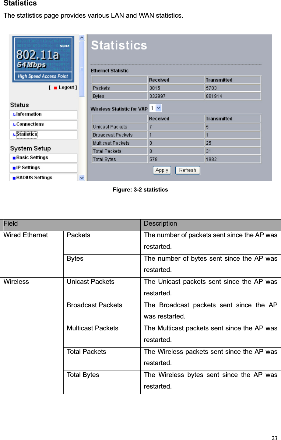 23Statistics  The statistics page provides various LAN and WAN statistics. Figure: 3-2 statistics Field Description Packets  The number of packets sent since the AP was restarted. Wired Ethernet Bytes  The number of bytes sent since the AP was restarted. Unicast Packets  The Unicast packets sent since the AP was restarted. Broadcast Packets  The Broadcast packets sent since the AP was restarted. Multicast Packets  The Multicast packets sent since the AP was restarted. Total Packets  The Wireless packets sent since the AP was restarted. WirelessTotal Bytes  The Wireless bytes sent since the AP was restarted. 