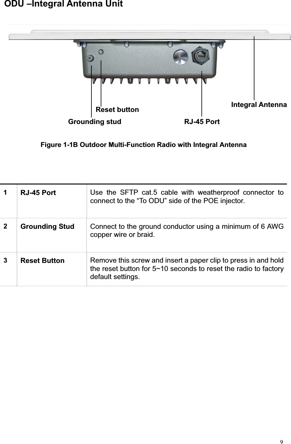 9ODU –Integral Antenna UnitFigure 1-1B Outdoor Multi-Function Radio with Integral Antenna 1RJ-45 Port  Use the SFTP cat.5 cable with weatherproof connector to connect to the “To ODU” side of the POE injector. 2Grounding Stud  Connect to the ground conductor using a minimum of 6 AWG copper wire or braid. 3Reset Button  Remove this screw and insert a paper clip to press in and hold the reset button for 5~10 seconds to reset the radio to factory default settings.   Grounding stud RJ-45 PortReset button Integral Antenna