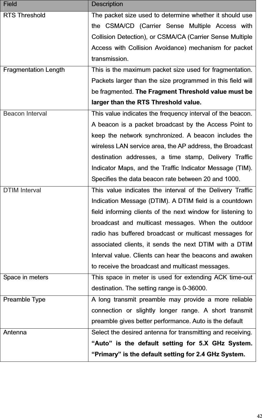 42Field Description RTS Threshold  The packet size used to determine whether it should use the CSMA/CD (Carrier Sense Multiple Access with Collision Detection), or CSMA/CA (Carrier Sense Multiple Access with Collision Avoidance) mechanism for packet transmission. Fragmentation Length  This is the maximum packet size used for fragmentation. Packets larger than the size programmed in this field will be fragmented. The Fragment Threshold value must be larger than the RTS Threshold value.Beacon Interval  This value indicates the frequency interval of the beacon. A beacon is a packet broadcast by the Access Point to keep the network synchronized. A beacon includes the wireless LAN service area, the AP address, the Broadcast destination addresses, a time stamp, Delivery Traffic Indicator Maps, and the Traffic Indicator Message (TIM). Specifies the data beacon rate between 20 and 1000. DTIM Interval  This value indicates the interval of the Delivery Traffic Indication Message (DTIM). A DTIM field is a countdown field informing clients of the next window for listening to broadcast and multicast messages. When the outdoor radio has buffered broadcast or multicast messages for associated clients, it sends the next DTIM with a DTIM Interval value. Clients can hear the beacons and awaken to receive the broadcast and multicast messages. Space in meters  This space in meter is used for extending ACK time-out destination. The setting range is 0-36000.   Preamble Type  A long transmit preamble may provide a more reliable connection or slightly longer range. A short transmit preamble gives better performance. Auto is the default Antenna  Select the desired antenna for transmitting and receiving. “Auto” is the default setting for 5.X GHz System.“Primary” is the default setting for 2.4 GHz System.