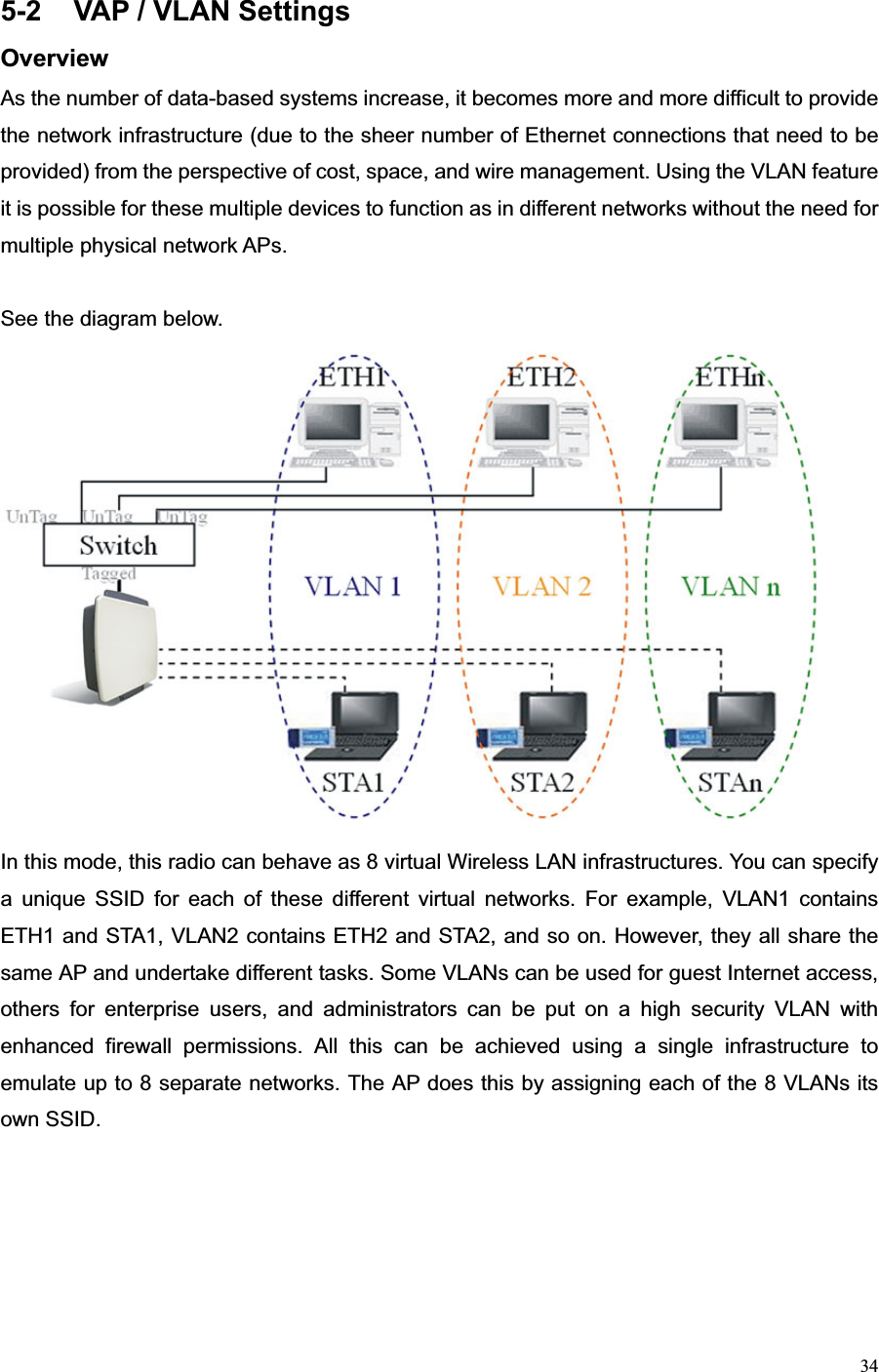 345-2  VAP / VLAN Settings Overview As the number of data-based systems increase, it becomes more and more difficult to provide the network infrastructure (due to the sheer number of Ethernet connections that need to be provided) from the perspective of cost, space, and wire management. Using the VLAN feature it is possible for these multiple devices to function as in different networks without the need for multiple physical network APs. See the diagram below. In this mode, this radio can behave as 8 virtual Wireless LAN infrastructures. You can specify a unique SSID for each of these different virtual networks. For example, VLAN1 contains ETH1 and STA1, VLAN2 contains ETH2 and STA2, and so on. However, they all share the same AP and undertake different tasks. Some VLANs can be used for guest Internet access, others for enterprise users, and administrators can be put on a high security VLAN with enhanced firewall permissions. All this can be achieved using a single infrastructure to emulate up to 8 separate networks. The AP does this by assigning each of the 8 VLANs its own SSID. 