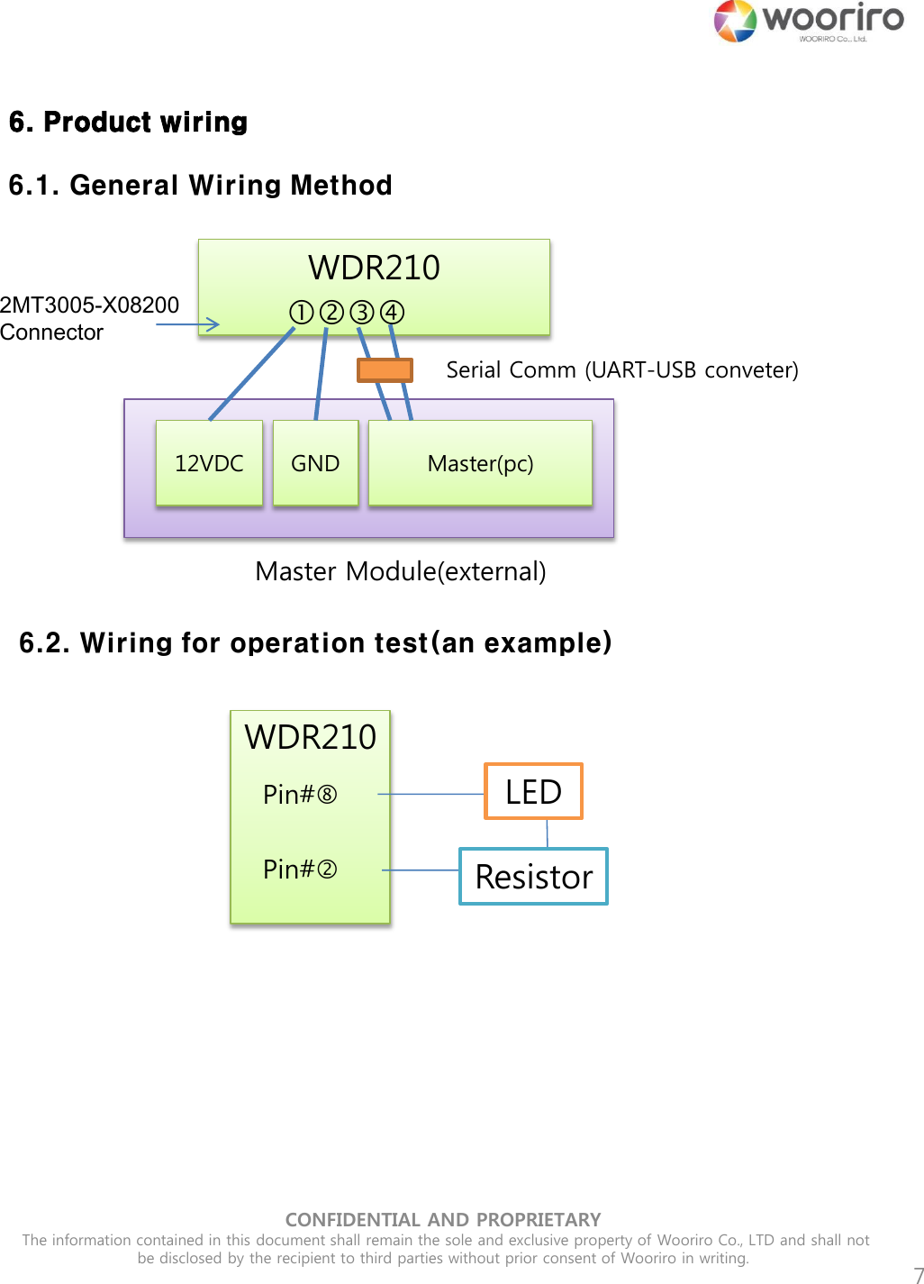 WDR210  CONFIDENTIAL AND PROPRIETARY  The information contained in this document shall remain the sole and exclusive property of Wooriro Co., LTD and shall not be disclosed by the recipient to third parties without prior consent of Wooriro in writing.  7 6. Product wiringWDR210  Master Module(external) 12VDC  GND  Master(pc) Serial Comm (UART-USB conveter)  6.1. General Wiring Method  6.2. Wiring for operation test(an example) Pin# Pin# LED Resistor 2MT3005-X08200 Connector 