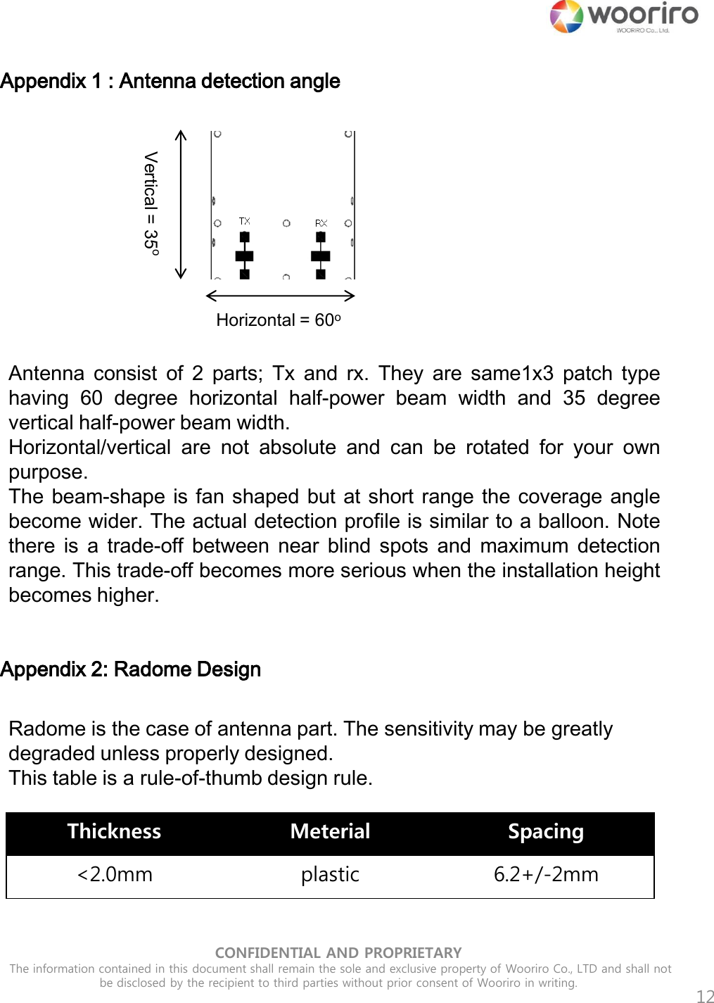 CONFIDENTIAL AND PROPRIETARY  The information contained in this document shall remain the sole and exclusive property of Wooriro Co., LTD and shall not be disclosed by the recipient to third parties without prior consent of Wooriro in writing.  Appendix 1 : Antenna detection angle   12 Horizontal = 60o Vertical = 35o Appendix 2: Radome Design   Radome is the case of antenna part. The sensitivity may be greatly degraded unless properly designed.  This table is a rule-of-thumb design rule. Thickness Meterial Spacing &lt;2.0mm plastic 6.2+/-2mm Antenna  consist  of  2  parts;  Tx  and  rx.  They  are  same1x3  patch  type having  60  degree  horizontal  half-power  beam  width  and  35  degree vertical half-power beam width. Horizontal/vertical  are  not  absolute  and  can  be  rotated  for  your  own purpose. The beam-shape is fan shaped but at short range the coverage  angle become wider. The actual detection profile is similar to a balloon. Note there  is  a  trade-off  between  near  blind  spots  and  maximum  detection range. This trade-off becomes more serious when the installation height becomes higher. 