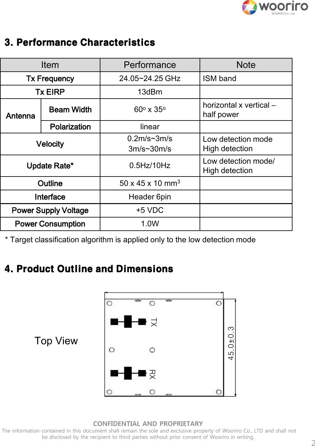 CONFIDENTIAL AND PROPRIETARY  The information contained in this document shall remain the sole and exclusive property of Wooriro Co., LTD and shall not be disclosed by the recipient to third parties without prior consent of Wooriro in writing.  2 Item Performance Note Tx Frequency 24.05~24.25 GHz ISM band Tx EIRP 13dBm Antenna Beam Width 60o x 35o horizontal x vertical – half power Polarization linear Velocity 0.2m/s~3m/s 3m/s~30m/s Low detection mode High detection Update Rate* 0.5Hz/10Hz Low detection mode/ High detection Outline  50 x 45 x 10 mm3 Interface Header 6pin Power Supply Voltage +5 VDC Power Consumption 1.0W * Target classification algorithm is applied only to the low detection mode  3. Performance Characteristics  4. Product Outline and Dimensions TX RX 45.0±0.3 Top View 