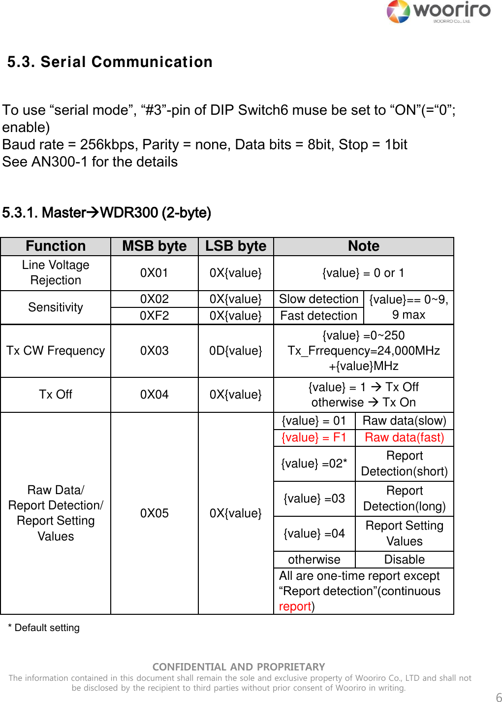  5.3. Serial Communication CONFIDENTIAL AND PROPRIETARY  The information contained in this document shall remain the sole and exclusive property of Wooriro Co., LTD and shall not be disclosed by the recipient to third parties without prior consent of Wooriro in writing.  5.3.1. MasterWDR300 (2-byte) Function MSB byte LSB byte Note Line Voltage Rejection 0X01 0X{value} {value} = 0 or 1 Sensitivity 0X02 0X{value} Slow detection {value}== 0~9, 9 max 0XF2 0X{value} Fast detection Tx CW Frequency 0X03 0D{value} {value} =0~250 Tx_Frrequency=24,000MHz +{value}MHz Tx Off 0X04 0X{value} {value} = 1  Tx Off otherwise  Tx On Raw Data/ Report Detection/ Report Setting Values 0X05 0X{value} {value} = 01 Raw data(slow) {value} = F1 Raw data(fast) {value} =02*  Report Detection(short) {value} =03  Report Detection(long) {value} =04  Report Setting Values otherwise Disable All are one-time report except “Report detection”(continuous report) * Default setting 6 To use “serial mode”, “#3”-pin of DIP Switch6 muse be set to “ON”(=“0”; enable) Baud rate = 256kbps, Parity = none, Data bits = 8bit, Stop = 1bit See AN300-1 for the details 