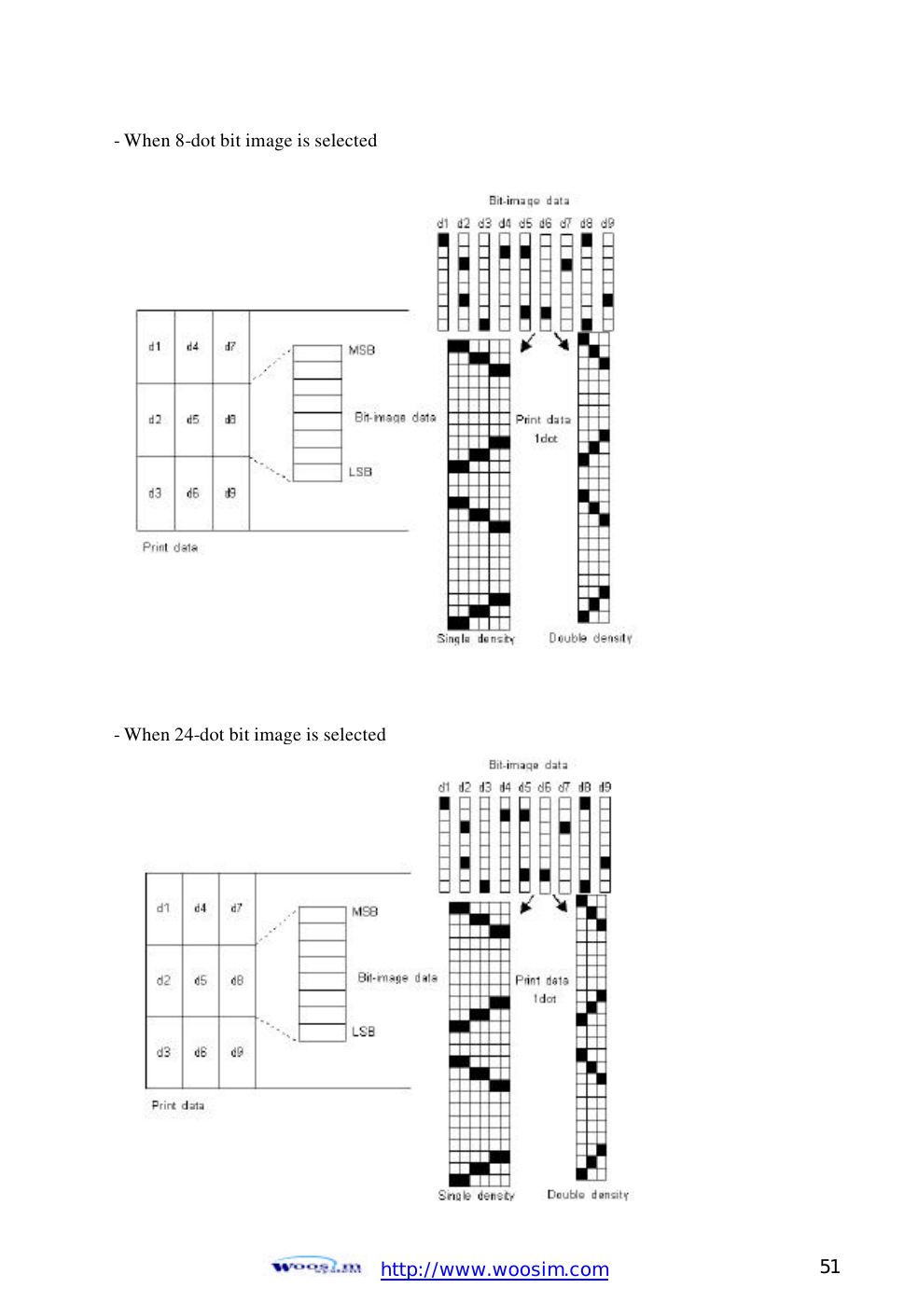  http://www.woosim.com 51                                - When 8-dot bit image is selected                 - When 24-dot bit image is selected  