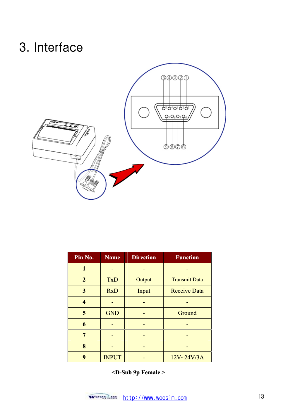 ٻۃۏۏۋڕڊڊےےےډےۊۊێۄۈډھۊۈٻڌڎZUGpGٻٻٻٻٻٻٻٻٻٻٻٻٻٻٻٻٻٻٻٻٻٻٻٻٻٻٻٻٻٻٻٻٻThe Porti-PC40 printer has an RS-232C interface is connected by means of a 9p D-sub. In the following table, the signals present on the connector are listed: ٻٻٻٻٻٻٻٻٻٻٻٻٻٻٻٻٻٻٻPin No.  Name Direction  Function 1- - -2TxD Output Transmit Data3RxD Input  Receive Data 4- - -5GND -Ground 6- - -7- - -8- - -9INPUT -12V~24V/3A &lt;D-Sub 9p Female &gt; ٻ