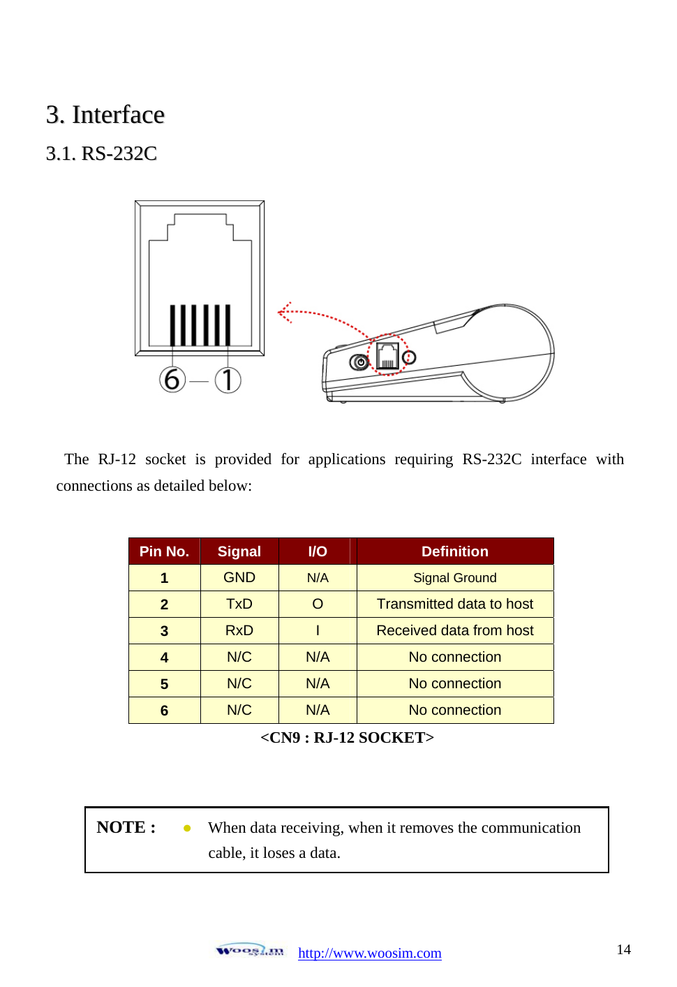 http://www.woosim.com 1433..IInntteerrffaaccee33..11..RRSS--223322CCThe RJ-12 socket is provided for applications requiring RS-232C interface with connections as detailed below: Pin No.  Signal I/O Definition 1GND N/A Signal Ground2TxD OTransmitted data to host 3RxD  IReceived data from host 4N/C N/A No connection 5N/C N/A No connection 6N/C N/A No connection &lt;CN9 : RJ-12 SOCKET&gt; NOTE :   ƔWhen data receiving, when it removes the communication               cable, it loses a data.