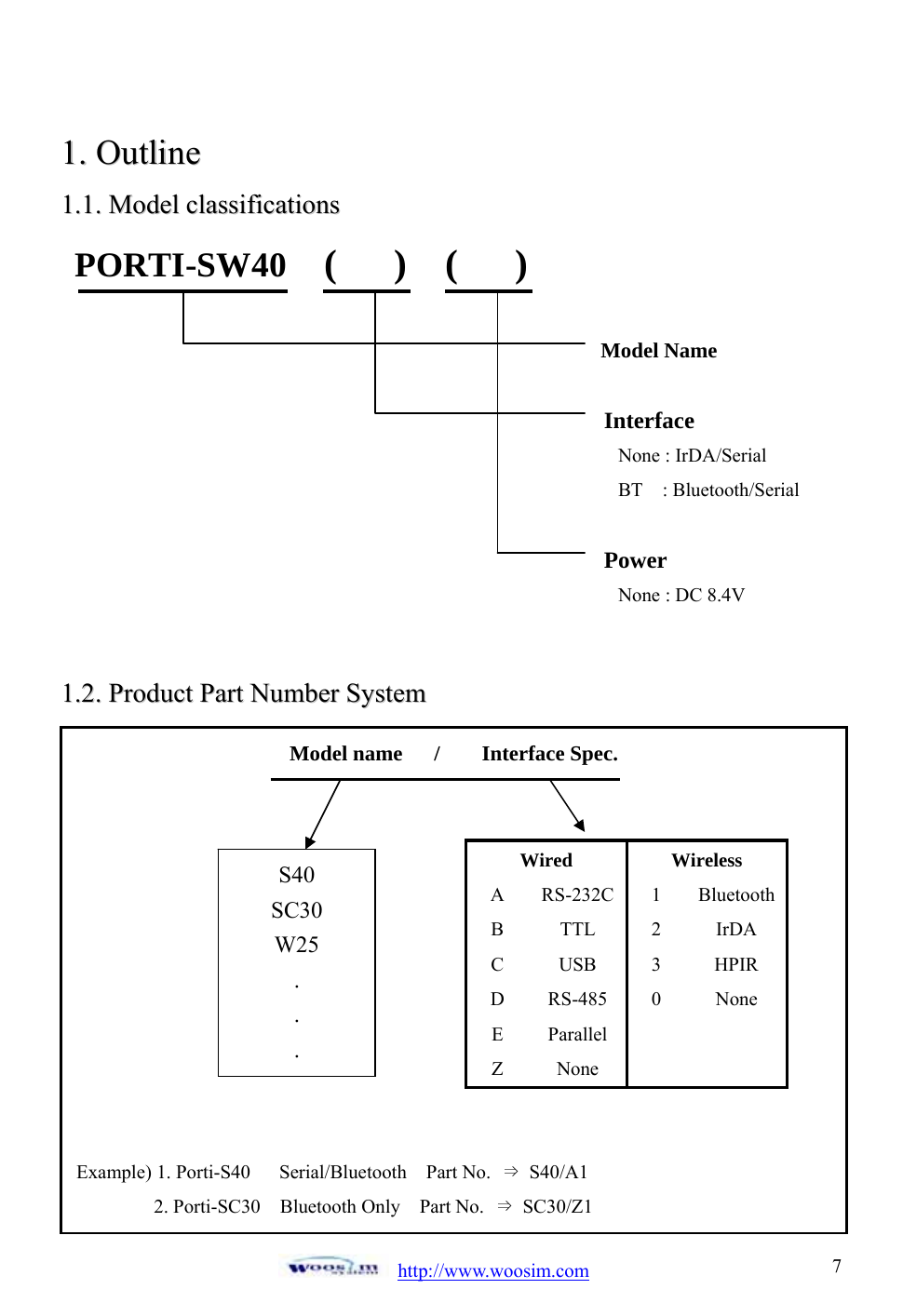 http://www.woosim.com 711..OOuuttlliinnee11..11..MMooddeellccllaassssiiffiiccaattiioonnss11..22..PPrroodduuccttPPaarrttNNuummbbeerrSSyysstteemmPORTI-SW40  (   )  (   ) Model Name                                                     InterfaceNone : IrDA/Serial   BT  : Bluetooth/Serial Power None : DC 8.4V Model name   /    Interface Spec. Example) 1. Porti-S40   Serial/Bluetooth  Part No. ൽ S40/A1         2. Porti-SC30  Bluetooth Only  Part No. ൽG SC30/Z1 S40SC30W25...Wired Wireless A RS-232C 1 Bluetooth B TTL 2 IrDA C USB 3 HPIR D RS-485 0  None E Parallel     Z None     