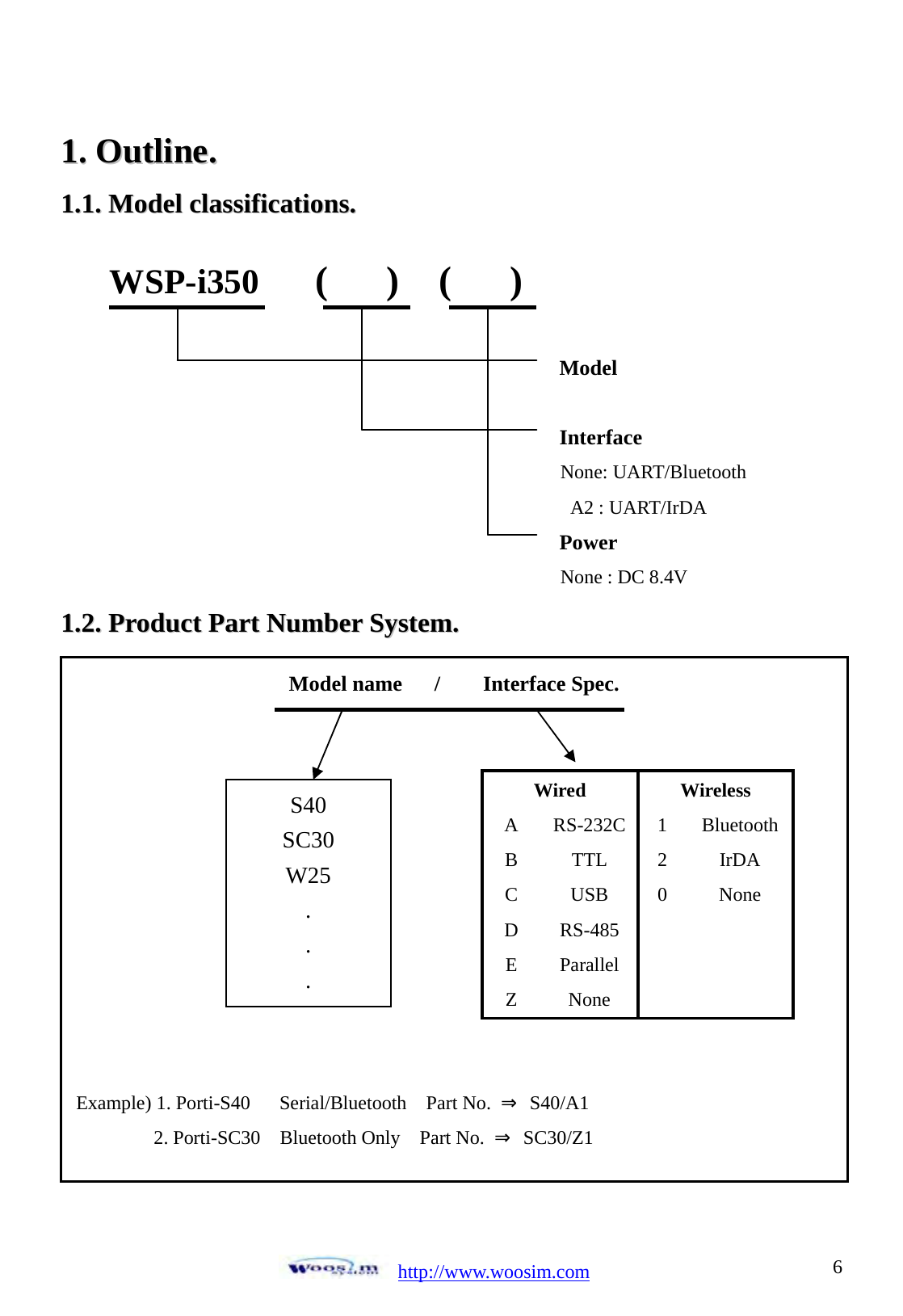  http://www.woosim.com 611..  OOuuttlliinnee..  11..11..  MMooddeell  ccllaassssiiffiiccaattiioonnss..             11..22..  PPrroodduucctt  PPaarrtt  NNuummbbeerr  SSyysstteemm..                     WSP-i350    (   )  (   )  Model  Interface None: UART/Bluetooth      A2 : UART/IrDA Power None : DC 8.4V Model name   /    Interface Spec.            Example) 1. Porti-S40      Serial/Bluetooth    Part No.  ⇒ S40/A1         2. Porti-SC30  Bluetooth Only  Part No. ⇒ SC30/Z1 S40 SC30 W25 . . . Wired Wireless A RS-232C 1 BluetoothB TTL 2 IrDA C USB 0 None D RS-485    E Parallel    Z None    