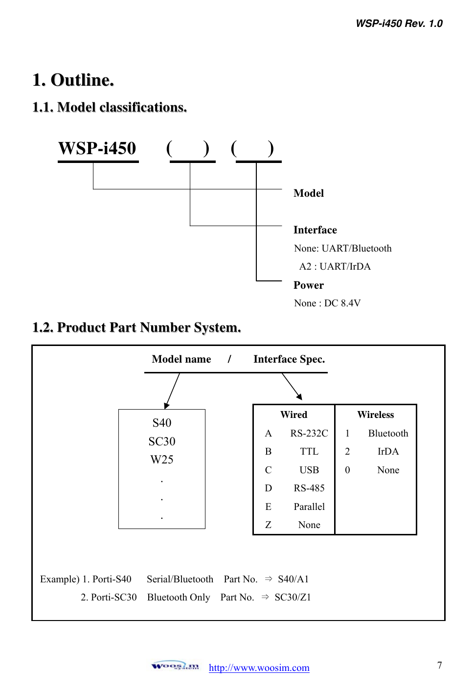 WSP-i450 Rev. 1.0  http://www.woosim.com 711..  OOuuttlliinnee..  11..11..  MMooddeell  ccllaassssiiffiiccaattiioonnss..             11..22..  PPrroodduucctt  PPaarrtt  NNuummbbeerr  SSyysstteemm..                    WSP-i450    (   )  (   )  Model  Interface None: UART/Bluetooth      A2 : UART/IrDA Power None : DC 8.4V Model name   /    Interface Spec.            Example) 1. Porti-S40   Serial/Bluetooth  Part No. ⇒ S40/A1         2. Porti-SC30  Bluetooth Only  Part No. ⇒ SC30/Z1 S40 SC30 W25 . . . Wired Wireless A RS-232C 1 Bluetooth B TTL 2 IrDA C USB 0 None D RS-485    E Parallel    Z None    