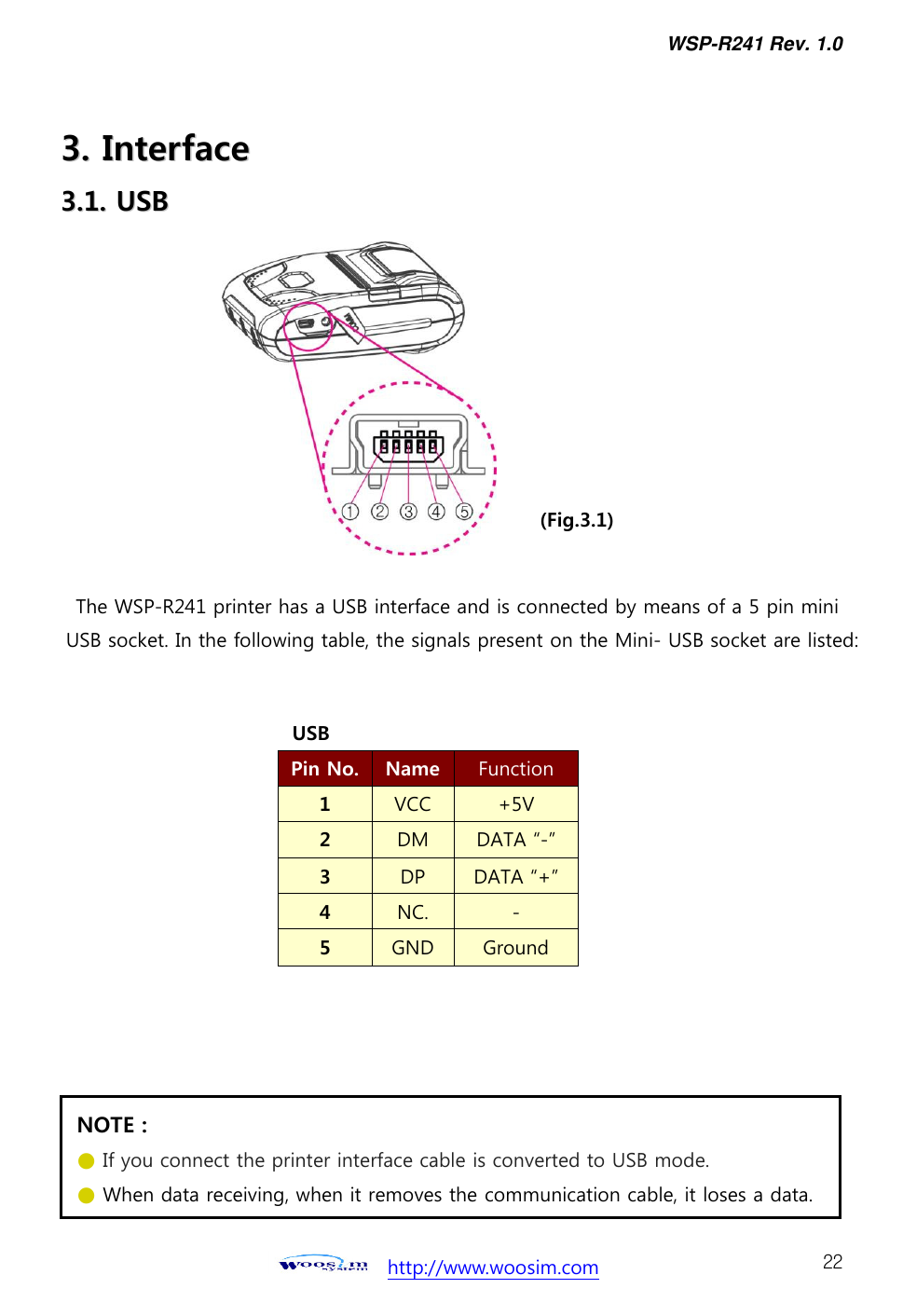 WSP-R241 Rev. 1.0    http://www.woosim.com 22 33..  IInntteerrffaaccee  33..11..  UUSSBB                                         The WSP-R241 printer has a USB interface and is connected by means of a 5 pin mini USB socket. In the following table, the signals present on the Mini- USB socket are listed:                     NOTE : ● If you connect the printer interface cable is converted to USB mode. ● When data receiving, when it removes the communication cable, it loses a data.  (Fig.3.1)   USB Pin No. Name Function 1 VCC +5V 2 DM DATA “-” 3 DP DATA “+” 4 NC. - 5 GND Ground  