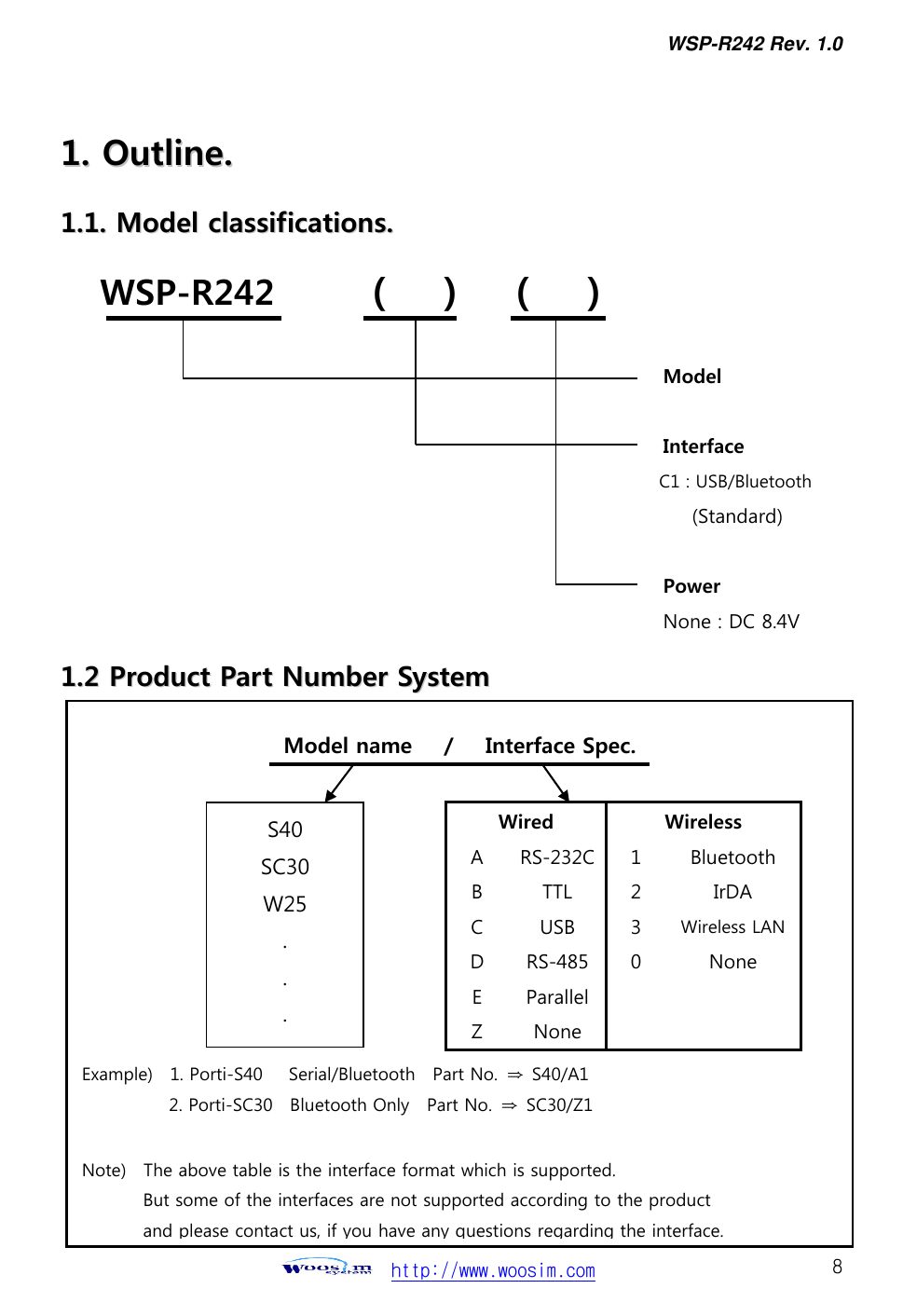 WSP-R242 Rev. 1.0   http://www.woosim.com 8 11..  OOuuttlliinnee..  11..11..  MMooddeell  ccllaassssiiffiiccaattiioonnss..             11..22  PPrroodduucctt  PPaarrtt  NNuummbbeerr  SSyysstteemm               WSP-R242          (      )      (    )      Model  Interface C1 : USB/Bluetooth     (Standard)  Power None : DC 8.4V                                                            Model name    /      Interface Spec.         Example)   1. Porti-S40     Serial/Bluetooth    Part No.  ⇒ S40/A1                 2. Porti-SC30   Bluetooth Only   Part No.  ⇒ SC30/Z1  Note)   The above table is the interface format which is supported. But some of the interfaces are not supported according to the product and please contact us, if you have any questions regarding the interface.  S40 SC30 W25 . . .  Wired Wireless A RS-232C 1 Bluetooth B TTL 2 IrDA C USB 3 Wireless LAN D RS-485 0 None E Parallel   Z None    