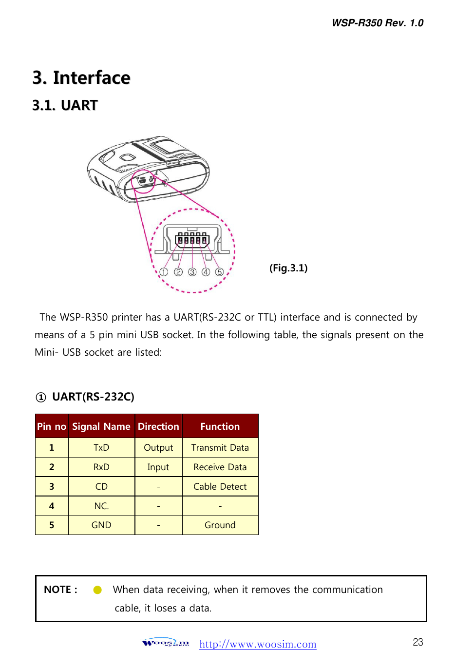 WSP-R350 Rev. 1.0     http://www.woosim.com 23 33..  IInntteerrffaaccee  33..11..  UUAARRTT                                          The WSP-R350 printer has a UART(RS-232C or TTL) interface and is connected by means of a 5 pin mini USB socket. In the following table, the signals present on the Mini- USB socket are listed:                      Pin no Signal Name Direction Function 1 TxD Output Transmit Data 2 RxD Input Receive Data 3 CD - Cable Detect 4 NC. - - 5 GND - Ground  ①  UART(RS-232C) NOTE :      ●   When data receiving, when it removes the communication               cable, it loses a data.  (Fig.3.1)   