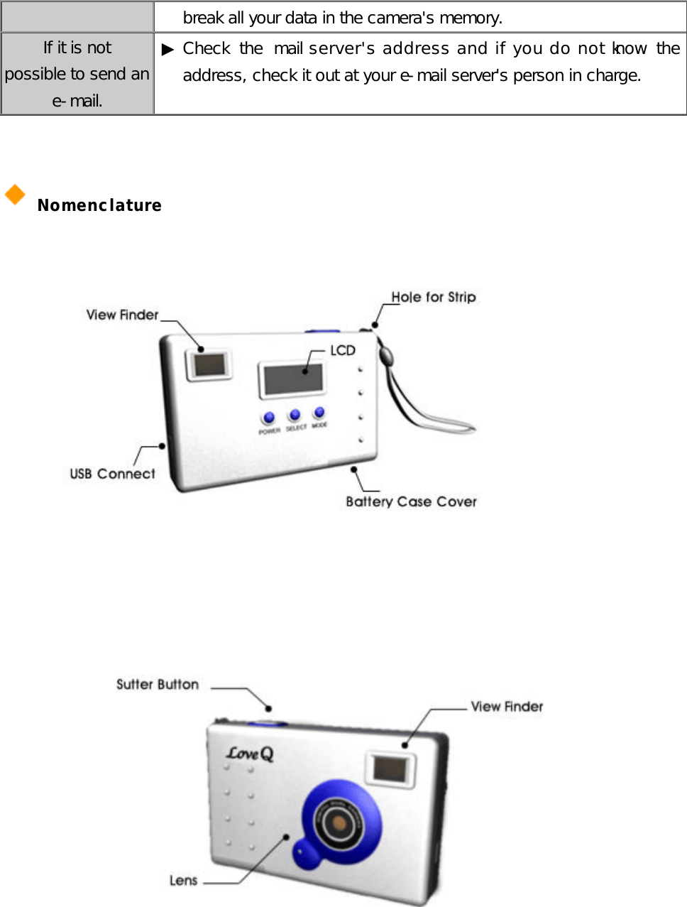 break all your data in the camera&apos;s memory.  If it is not   possible to send an e-mail. ▶ Check the mail server&apos;s address and if you do not know the address, check it out at your e-mail server&apos;s person in charge.     Nomenclature                                 