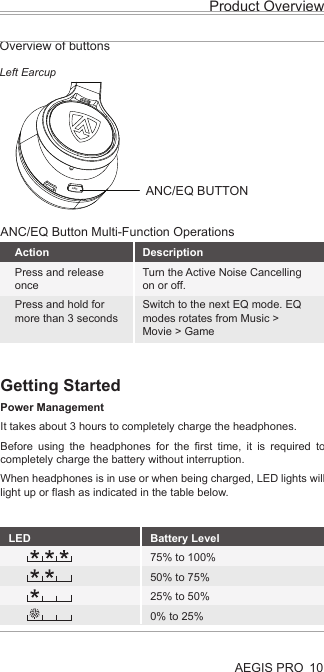 AEGIS PROProduct Overview10Getting StartedPower ManagementIt takes about 3 hours to completely charge the headphones. Before using the headphones for the first time, it is required to completely charge the battery without interruption.When headphones is in use or when being charged, LED lights will light up or flash as indicated in the table below.ANCLED Battery Level75% to 100%50% to 75%25% to 50%0% to 25%Overview of buttonsANC/EQ BUTTONANC/EQ Button Multi-Function OperationsLeft EarcupActionPress and release oncePress and hold for more than 3 secondsDescriptionTurn the Active Noise Cancelling on or off.Switch to the next EQ mode. EQ modes rotates from Music &gt; Movie &gt; Game