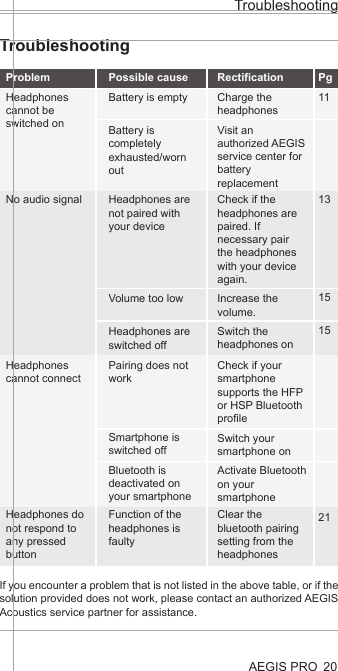 AEGIS PRO 20TroubleshootingTroubleshootingIf you encounter a problem that is not listed in the above table, or if the solution provided does not work, please contact an authorized AEGIS Acoustics service partner for assistance.ProblemHeadphones cannot be switched onNo audio signalHeadphones cannot connectHeadphones do not respond to any pressed buttonPossible causeBattery is emptyBattery is completely exhausted/worn outHeadphones are not paired with your deviceVolume too lowHeadphones are switched offPairing does not workSmartphone is switched offBluetooth is deactivated on your smartphoneFunction of the headphones is faultyRectificationCharge the headphonesVisit an authorized AEGIS service center for battery replacementPg1113151521Check if the headphones are paired. If necessary pair the headphones with your device again.Increase the volume.Switch the headphones onCheck if your smartphone supports the HFP or HSP Bluetooth profileSwitch your smartphone onActivate Bluetooth on your smartphoneClear the bluetooth pairing setting from the headphones