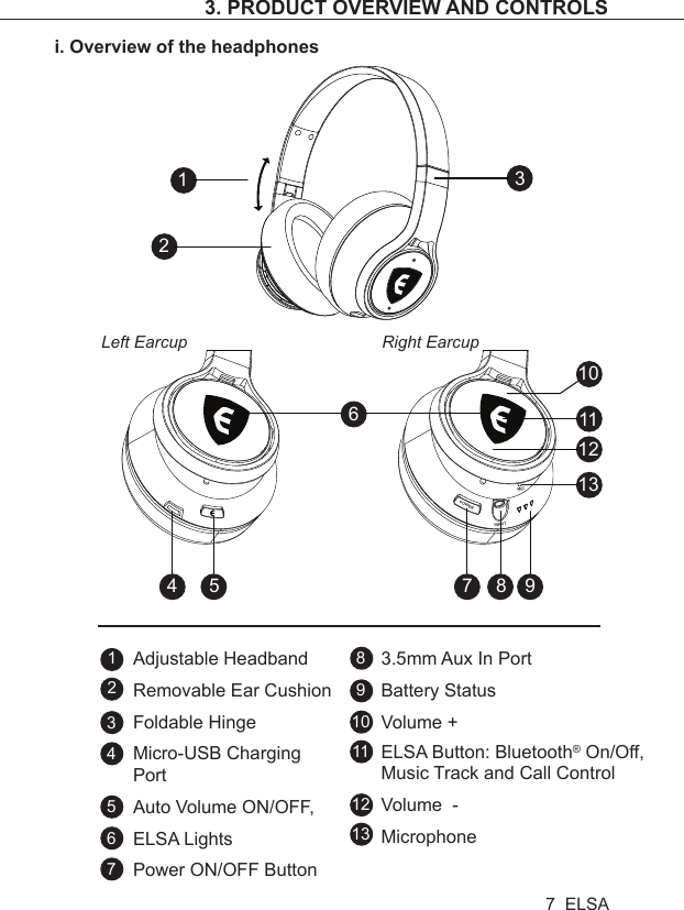 POWERINPUTMICi. Overview of the headphonesLeft Earcup Right Earcup3124 5 7 8 911121310Adjustable HeadbandRemovable Ear CushionFoldable HingeMicro-USB Charging PortAuto Volume ON/OFF, ELSA LightsPower ON/OFF Button128910111213654373.5mm Aux In PortBattery StatusVolume +ELSA Button: Bluetooth® On/Off, Music Track and Call ControlVolume  -Microphone63. PRODUCT OVERVIEW AND CONTROLS7  ELSA