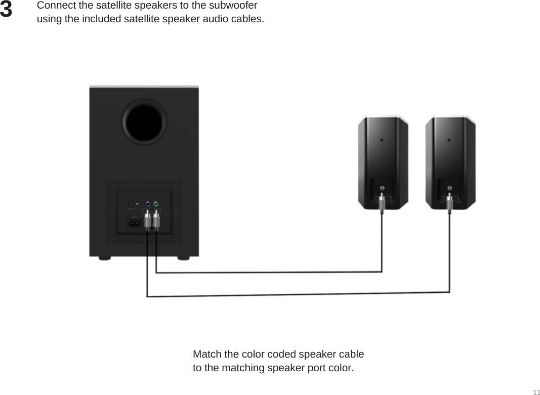 Connect the satellite speakers to the subwooferusing the included satellite speaker audio cables.3Match the color coded speaker cableto the matching speaker port color.11