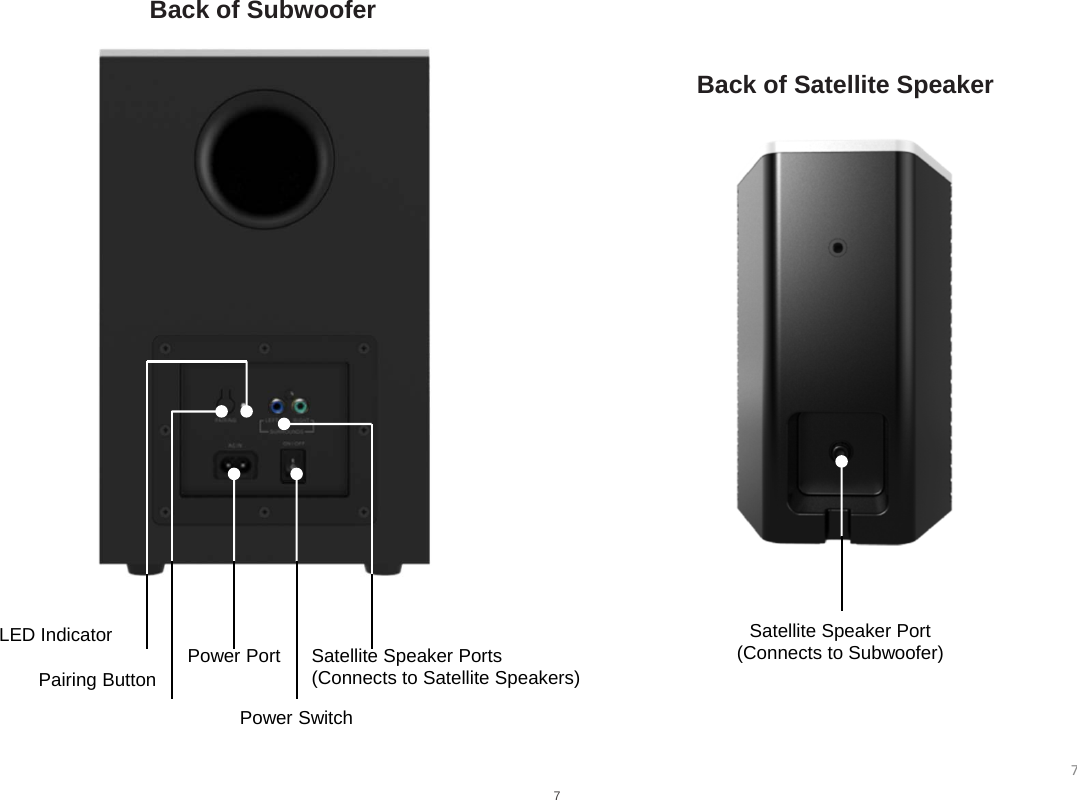 Back of SubwooferBack of Satellite Speaker7LED IndicatorPairing ButtonPower PortPower SwitchSatellite Speaker Ports(Connects to Satellite Speakers)Satellite Speaker Port(Connects to Subwoofer)7
