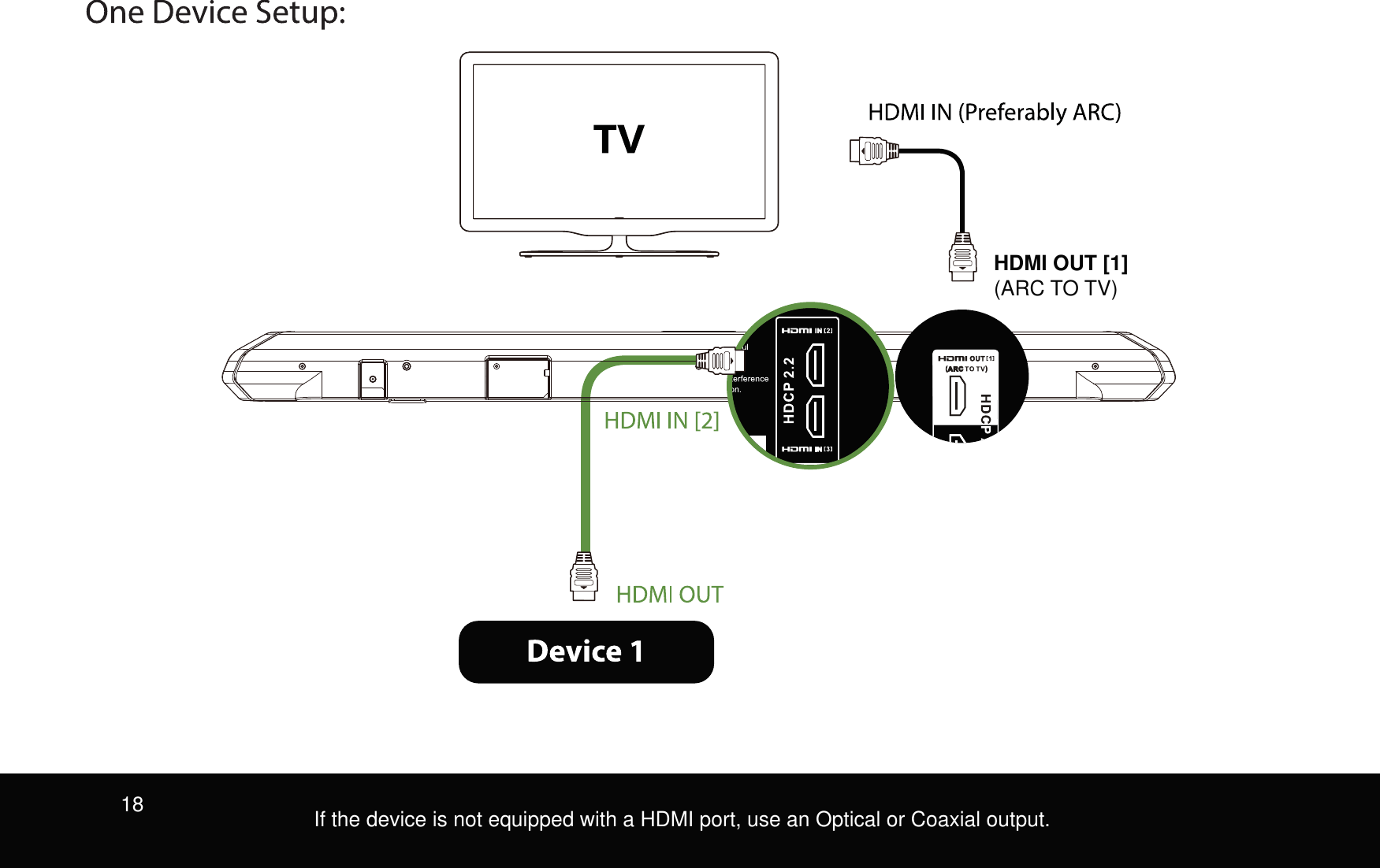 HDMI OUT [1] (ARC TO TV)If the device is not equipped with a HDMI port, use an Optical or Coaxial output.18
