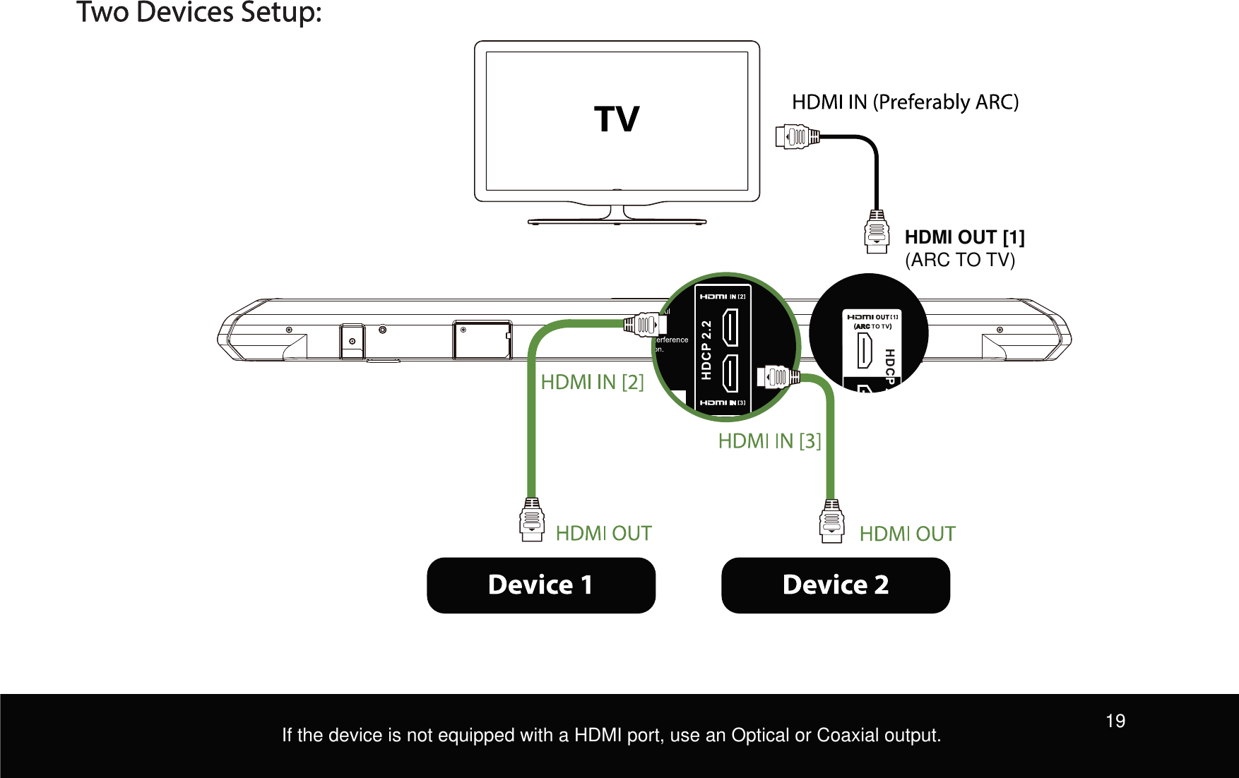 HDMI OUT [1] (ARC TO TV)If the device is not equipped with a HDMI port, use an Optical or Coaxial output. 19