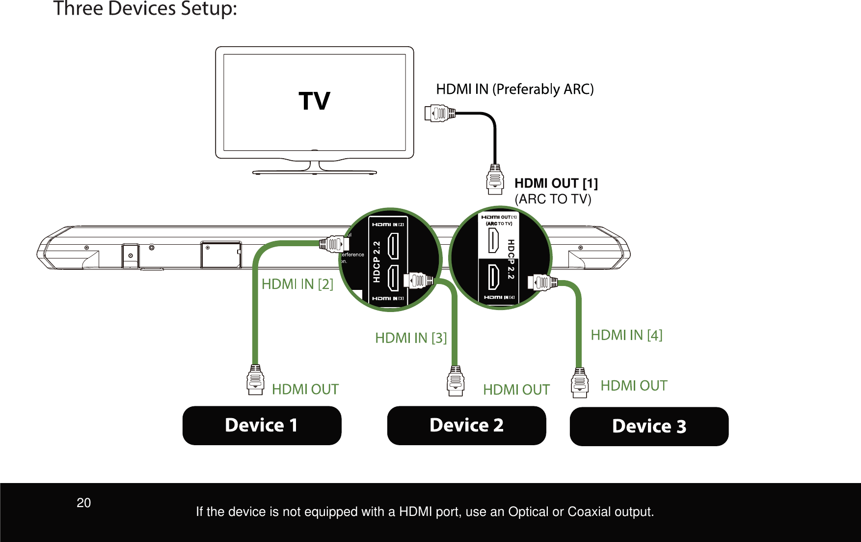 HDMI OUT [1] (ARC TO TV)4If the device is not equipped with a HDMI port, use an Optical or Coaxial output.20