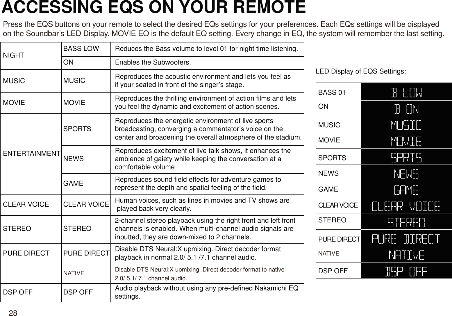 ACCESSING EQS ON YOUR REMOTE NIGHT BASS LOWONReduces the Bass volume to level 01 for night time listening.Enables the Subwoofers.MUSIC MUSIC Reproduces the acoustic environment and lets you feel as if your seated in front of the singer’s stage.MOVIE MOVIE Reproduces the thrilling environment of action films and lets you feel the dynamic and excitement of action scenes.ENTERTAINMENTSPORTSNEWSReproduces the energetic environment of live sports broadcasting, converging a commentator’s voice on the center and broadening the overall atmosphere of the stadium. Reproduces excitement of live talk shows, it enhances the ambience of gaiety while keeping the conversation at a comfortable volume GAME Reproduces sound field effects for adventure games to represent the depth and spatial feeling of the field. CLEAR VOICE CLEAR VOICE Human voices, such as lines in movies and TV shows are played back very clearly.STEREO STEREO 2-channel stereo playback using the right front and left front channels is enabled. When multi-channel audio signals are inputted, they are down-mixed to 2 channels.PURE DIRECT PURE DIRECT Disable DTS Neural:X upmixing. Direct decoder format playback in normal 2.0/ 5.1 /7.1 channel audio.DSP OFF DSP OFF Audio playback without using any pre-defined Nakamichi EQ settings.+Press the EQS buttons on your remote to select the desired EQs settings for your preferences. Each EQs settings will be displayed on the Soundbar’s LED Display. MOVIE EQ is the default EQ setting. Every change in EQ, the system will remember the last setting.NATIVE Disable DTS Neural:X upmixing. Direct decoder format to native 2.0/ 5.1/ 7.1 channel audio.LED Display of EQS Settings:BASS 01ONMUSICMOVIESPORTSNEWSGAMECLEAR VOICESTEREOPURE DIRECTDSP OFFNATIVE28
