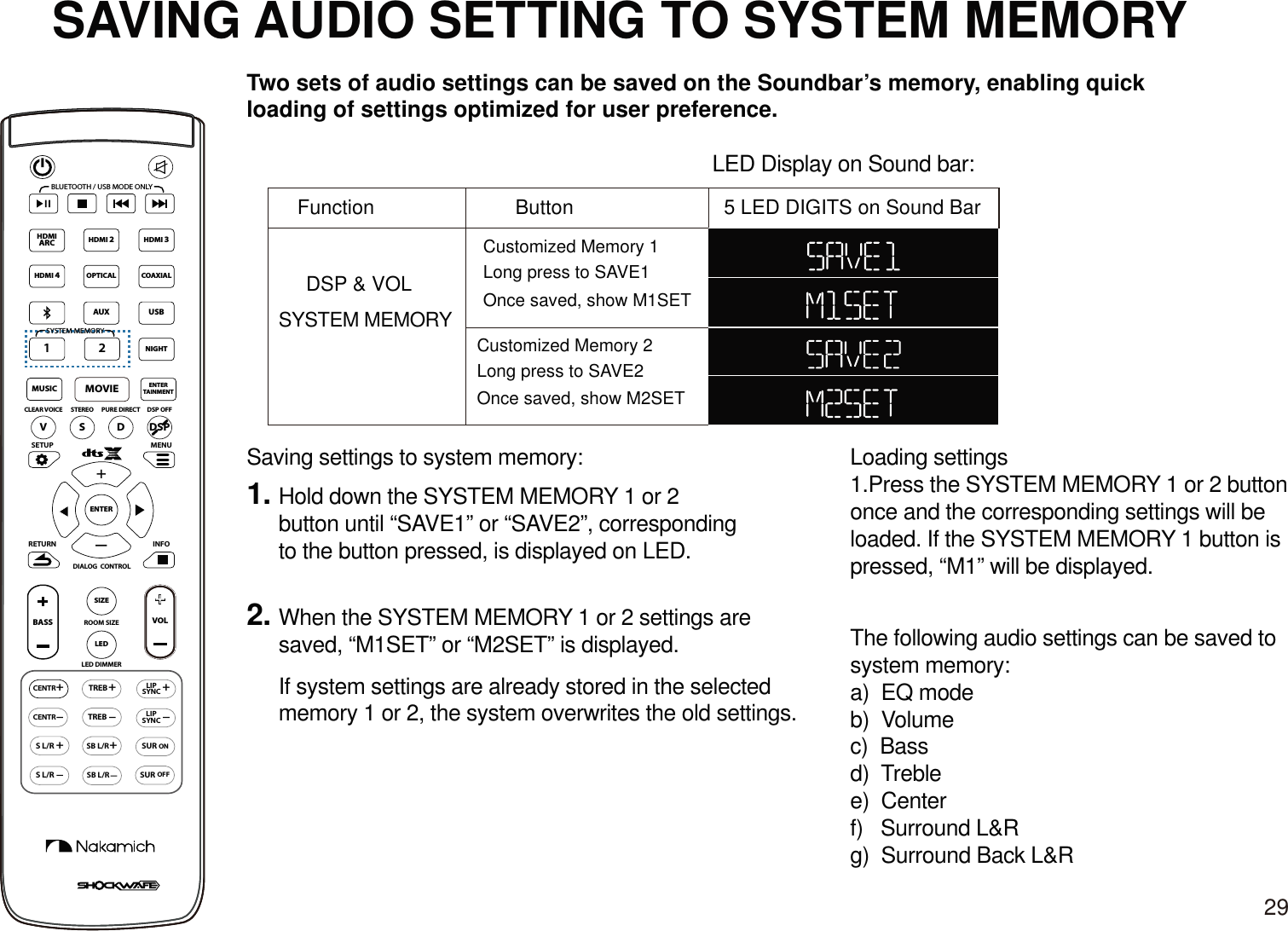 SAVING AUDIO SETTING TO SYSTEM MEMORY+SETUP MENUENTERCENTR++LEDSIZERETURN INFOLED DIMMERVOL+TREBCENTRONSURSUROFFTREB+LIPSYNC+SB L/RSB L/R+S L/RS L/RLIPSYNCBASSROOM SIZEDIALOG  CONTROLVSDCLEAR VOICE STEREO PURE DIRECT DSP OFFBLUETOOTH / USB MODE ONLYSYSTEM MEMORYDSPHDMI 2HDMI 3MOVIEENTERTAINMENTMUSICOPTICAL2AUXHDMIARCHDMI 4COAXIALUSB1NIGHTTwo sets of audio settings can be saved on the Soundbar’s memory, enabling quick loading of settings optimized for user preference. Function Button 5 LED DIGITS on Sound BarDSP &amp; VOLCustomized Memory 1Long press to SAVE1Once saved, show M1SETCustomized Memory 2Long press to SAVE2Once saved, show M2SETSYSTEM MEMORYLED Display on Sound bar:Saving settings to system memory:Hold down the SYSTEM MEMORY 1 or 2 button until “SAVE1” or “SAVE2”, corresponding to the button pressed, is displayed on LED.1.2. When the SYSTEM MEMORY 1 or 2 settings are saved, “M1SET” or “M2SET” is displayed.If system settings are already stored in the selected memory 1 or 2, the system overwrites the old settings.Loading settings1.Press the SYSTEM MEMORY 1 or 2 button once and the corresponding settings will be loaded. If the SYSTEM MEMORY 1 button is pressed, “M1” will be displayed.The following audio settings can be saved to system memory:a)  EQ modeb)  Volumec)  Bassd)  Treblee)  Centerf)   Surround L&amp;Rg)  Surround Back L&amp;R29