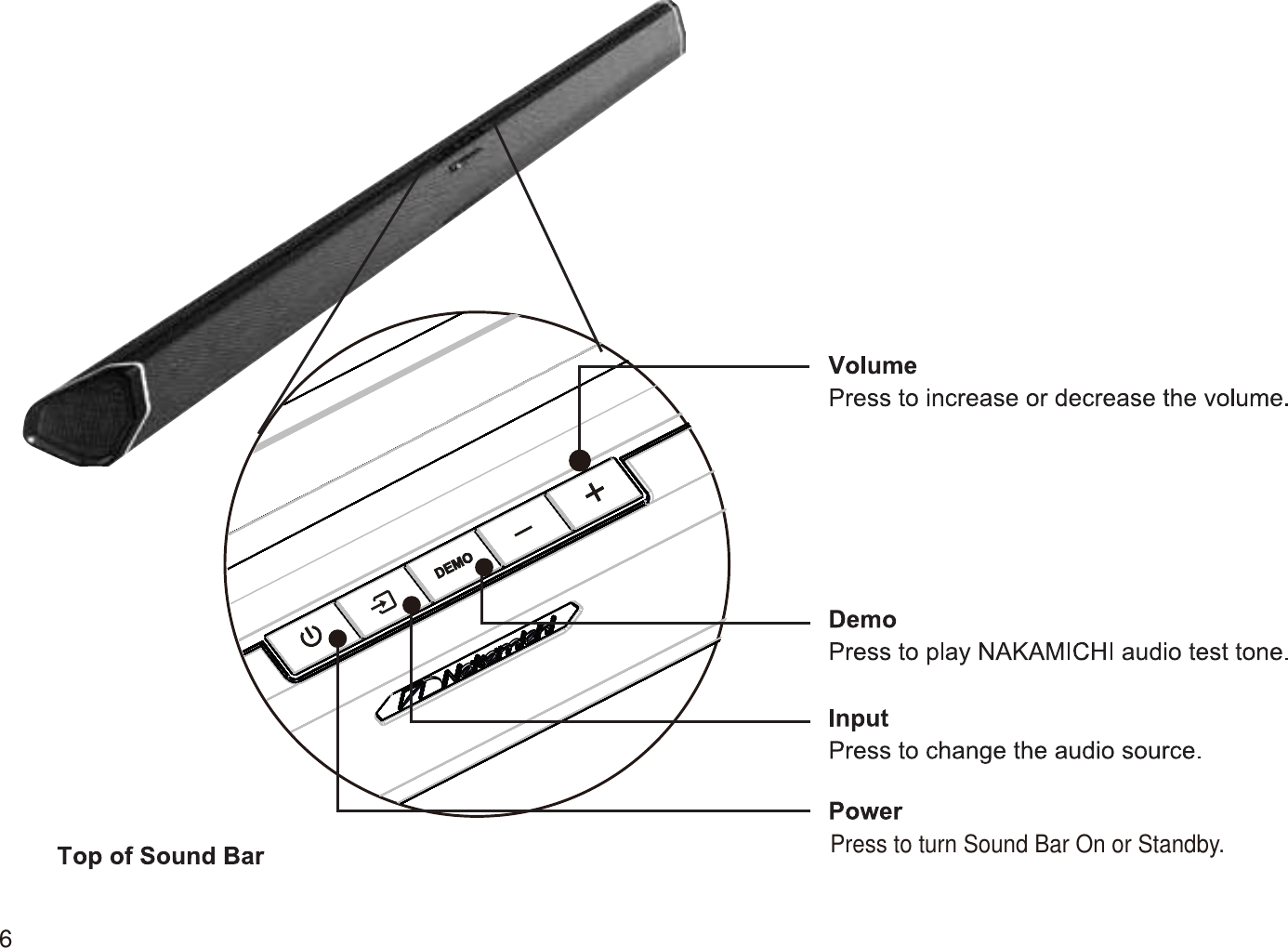 Press to turn Sound Bar On or Standby.6