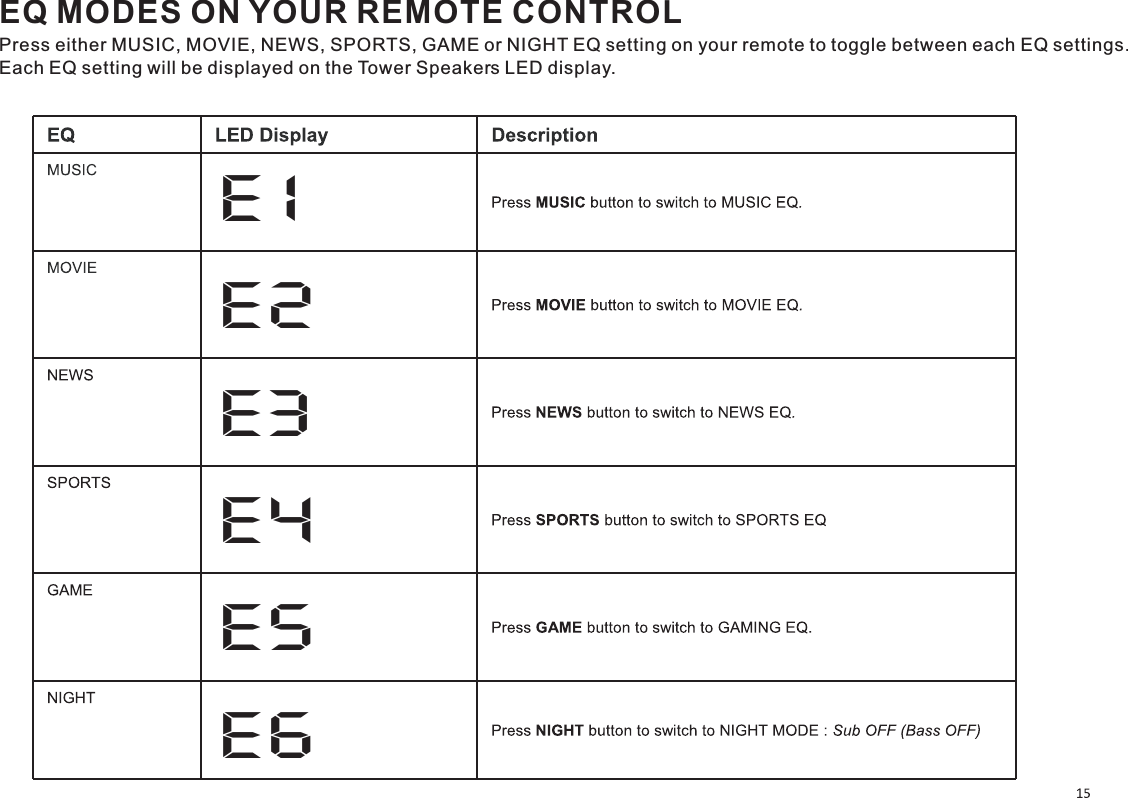 E1E2E3E4E5E6EQ MODES ON YOUR REMOTE CONTROLPress either MUSIC, MOVIE, NEWS, SPORTS, GAME or NIGHT EQ setting on your remote to toggle between each EQ settings. Each EQ setting will be displayed on the Tower Speakers LED display. 