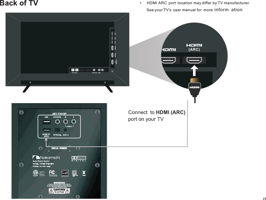 • HDMI ARC port location may differ by TV manufacturer.See your TV’s user manual for more inform  ation.