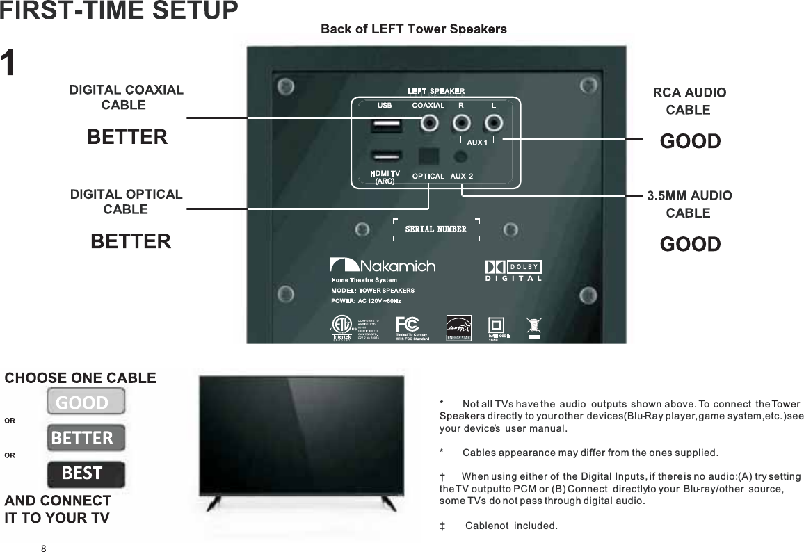 *       Not all TVs have the audio outputs shown above. To connect the To w e r Speakers directly to yourother devices(Blu-Ray player,game system,etc.)seeyour device’s user manual.*       Cables appearance may differ from the ones supplied.† When using either of the Digital Inputs, if thereis no audio:(A) trysettingtheTV outputto PCM or (B) Connect directlyto your Blu-ray/other source,some TVs do not pass through digital audio.‡ Cablenot included.