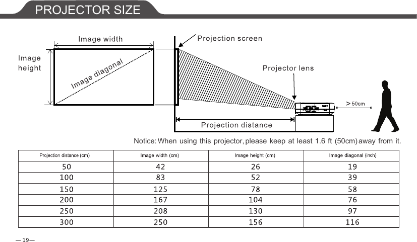 PROJECTOR SIZENotice: When using this projector, please keep at least 1.6 ft 50cm) away from it.(