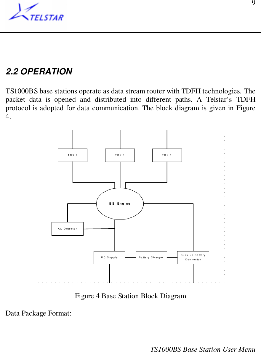 TS1000BS Base Station User Menu92.2 OPERATIONTS1000BS base stations operate as data stream router with TDFH technologies. Thepacket data is opened and distributed into different paths. A Telstar’s TDFHprotocol is adopted for data communication. The block diagram is given in Figure4.BS_EngineTRX 2 TRX 1 TRX 0AC  Dete ctorDC Supply Battery Ch arger Buck-up Ba tteryConnecto rFigure 4 Base Station Block DiagramData Package Format: