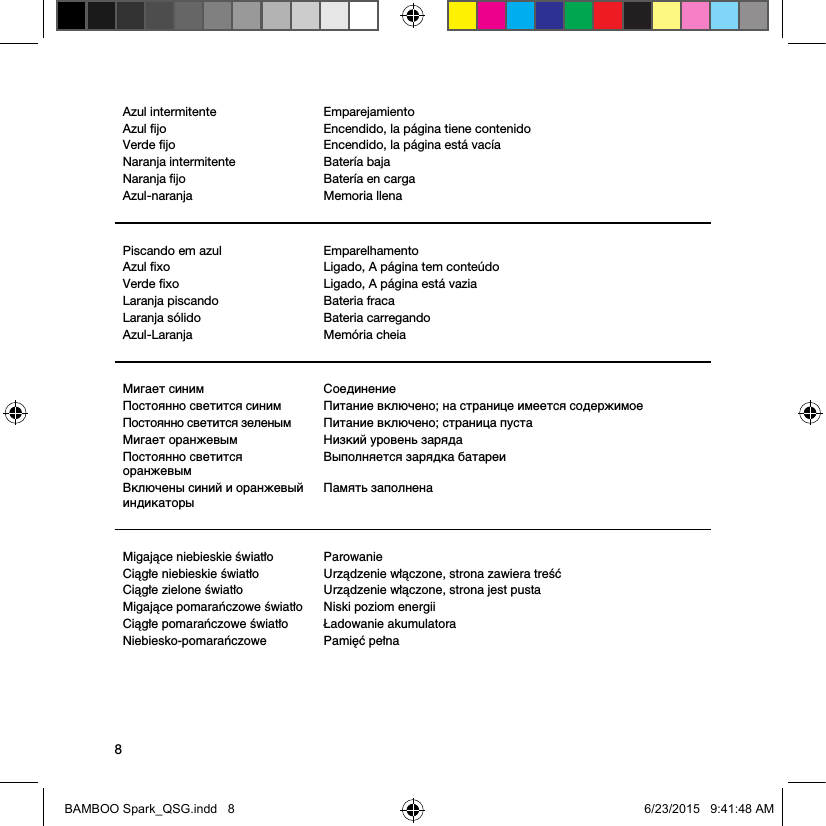 8Azul intermitente Emparejamiento Azul ﬁjo Encendido, la página tiene contenidoVerde ﬁjo Encendido, la página está vacíaNaranja intermitente Batería bajaNaranja ﬁjo Batería en cargaAzul-naranja  Memoria llenaPiscando em azul Emparelhamento Azul ﬁxo Ligado, A página tem conteúdoVerde ﬁxo Ligado, A página está vaziaLaranja piscando Bateria fracaLaranja sólido Bateria carregandoAzul-Laranja  Memória cheiaМигает синим Соединение Постоянно светится синим Питание включено; на странице имеется содержимоеПостоянно светится зеленым Питание включено; страница пустаМигает оранжевым Низкий уровень зарядаПостоянно светится оранжевымВыполняется зарядка батареиВключены синий и оранжевый индикаторы Память заполненаMigające niebieskie światło Parowanie Ciągłe niebieskie światło Urządzenie włączone, strona zawiera treśćCiągłe zielone światło Urządzenie włączone, strona jest pustaMigające pomarańczowe światło Niski poziom energiiCiągłe pomarańczowe światło Ładowanie akumulatoraNiebiesko-pomarańczowe  Pamięć pełnaBAMBOO Spark_QSG.indd   8 6/23/2015   9:41:48 AM