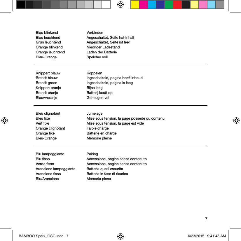 7Blau blinkend Verbinden Blau leuchtend Angeschaltet, Seite hat InhaltGrün leuchtend Angeschaltet, Seite ist leerOrange blinkend Niedriger LadestandOrange leuchtend Laden der BatterieBlau-Orange  Speicher vollKnippert blauw Koppelen Brandt blauw Ingeschakeld, pagina heeft inhoudBrandt groen Ingeschakeld, pagina is leegKnippert oranje Bijna leegBrandt oranje Batterij laadt opBlauw/oranje  Geheugen volBleu clignotant Jumelage Bleu ﬁxe Mise sous tension, la page possède du contenuVert ﬁxe Mise sous tension, la page est videOrange clignotant Faible chargeOrange ﬁxe Batterie en chargeBleu-Orange  Mémoire pleineBlu lampeggiante Pairing Blu ﬁsso Accensione, pagina senza contenutoVerde ﬁsso Accensione, pagina senza contenutoArancione lampeggiante Batteria quasi esauritaArancione ﬁsso Batteria in fase di ricaricaBlu/Arancione  Memoria pienaBAMBOO Spark_QSG.indd   7 6/23/2015   9:41:48 AM