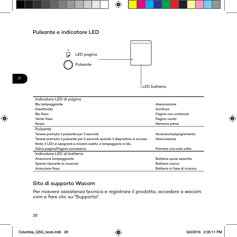 28ITPulsante e indicatore LEDLED paginaPulsanteLED batteriaIndicatore LED di paginaBlu lampeggiante AssociazioneDisattivata ScritturaBlu ﬁsso Pagina con contenutiVerde ﬁsso Pagina vuotaRosso Memoria pienaPulsanteTenere premuto il pulsante per 3 secondi Accensione/spegnimentoTenere premuto il pulsante per 6 secondi quando il dispositivo è acceso. AssociazioneNota: il LED si spegnerà e inizierà subito a lampeggiare in blu.Salva pagina/Pagina successiva Premere una sola voltaIndicatore LED di batteriaArancione lampeggiante Batteria quasi esauritaSpento (durante la ricarica) Batteria caricaArancione ﬁsso Batteria in fase di ricaricaSito di supporto WacomPer ricevere assistenza tecnica e registrare il prodotto, accedere a wacom.com e fare clic su &quot;Supporto&quot;.Columbia_QSG_book.indb   28 6/2/2016   2:35:11 PM